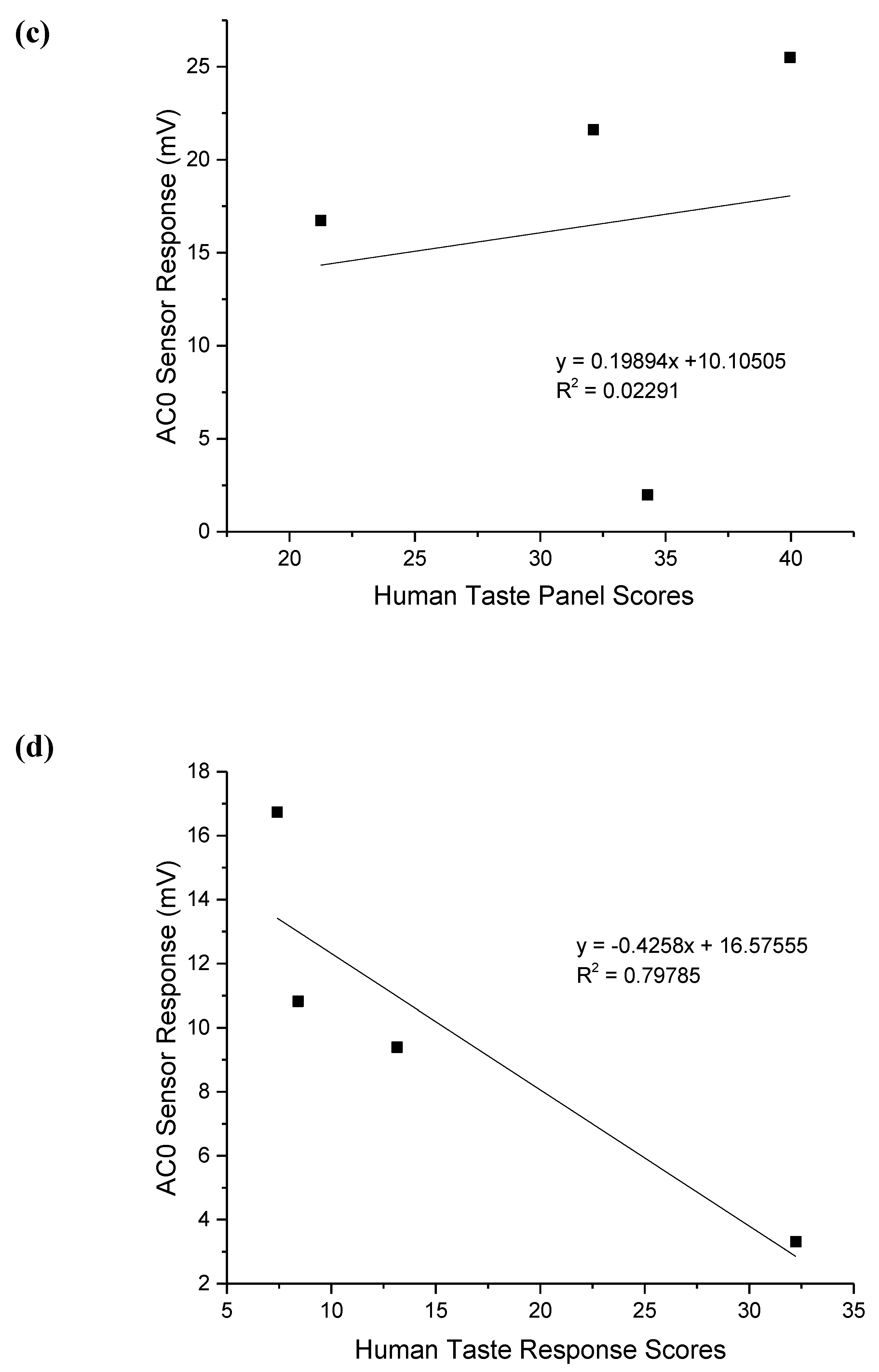 Pharmaceutics 12 00369 g003b