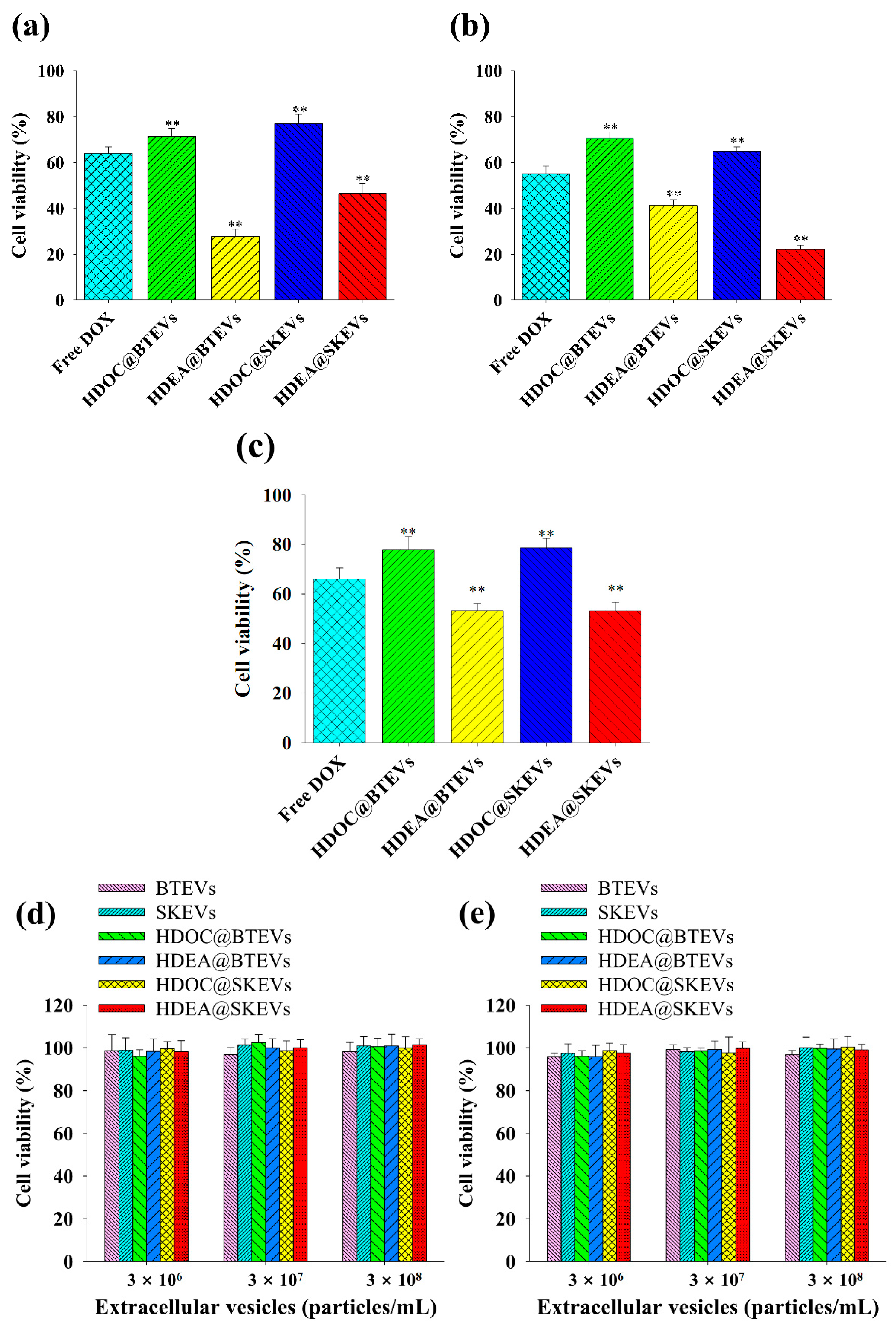 Pharmaceutics 12 00372 g008 Pharmaceutics 12 00372 g008