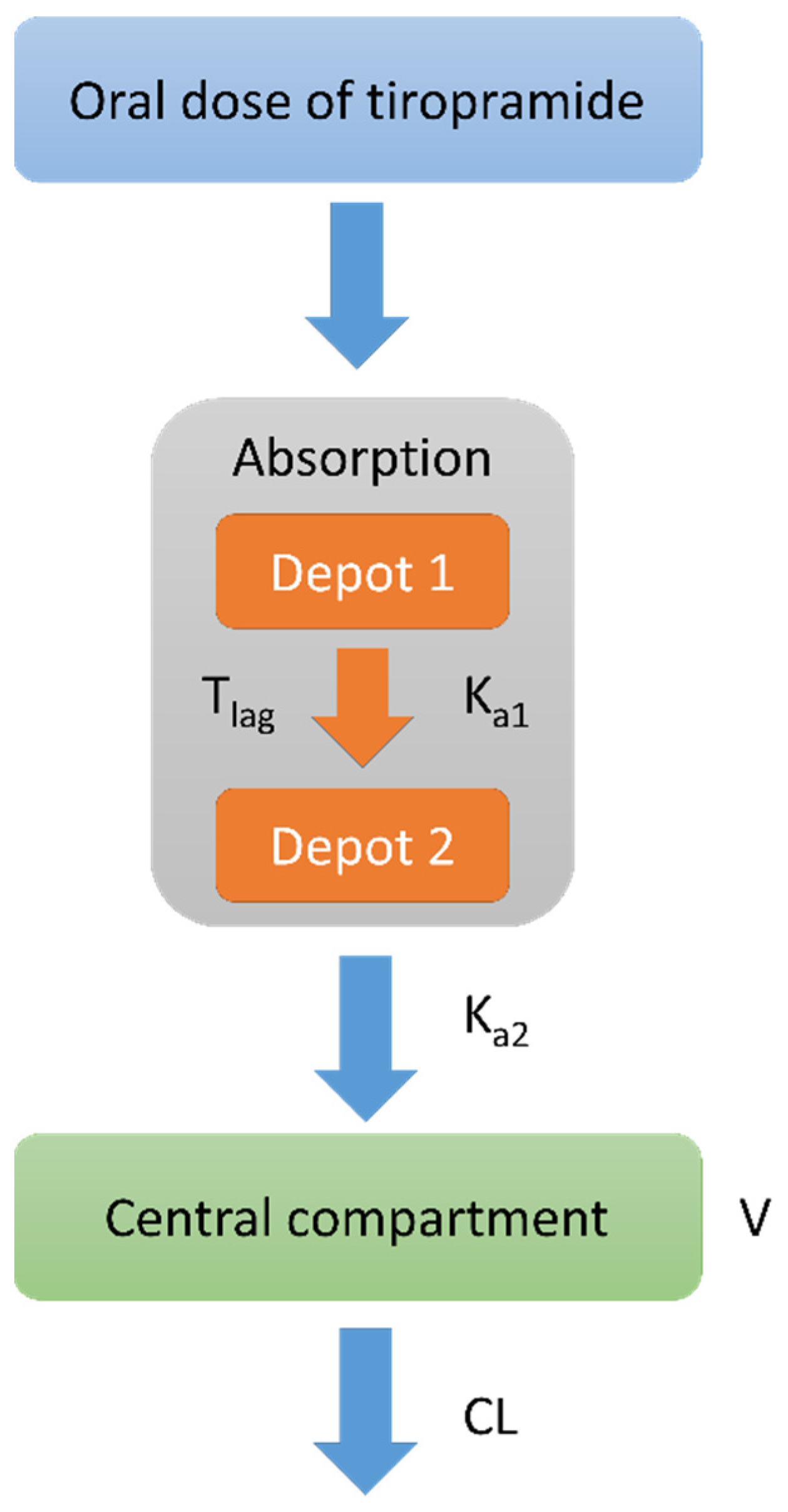 Pharmaceutics 12 00374 g002