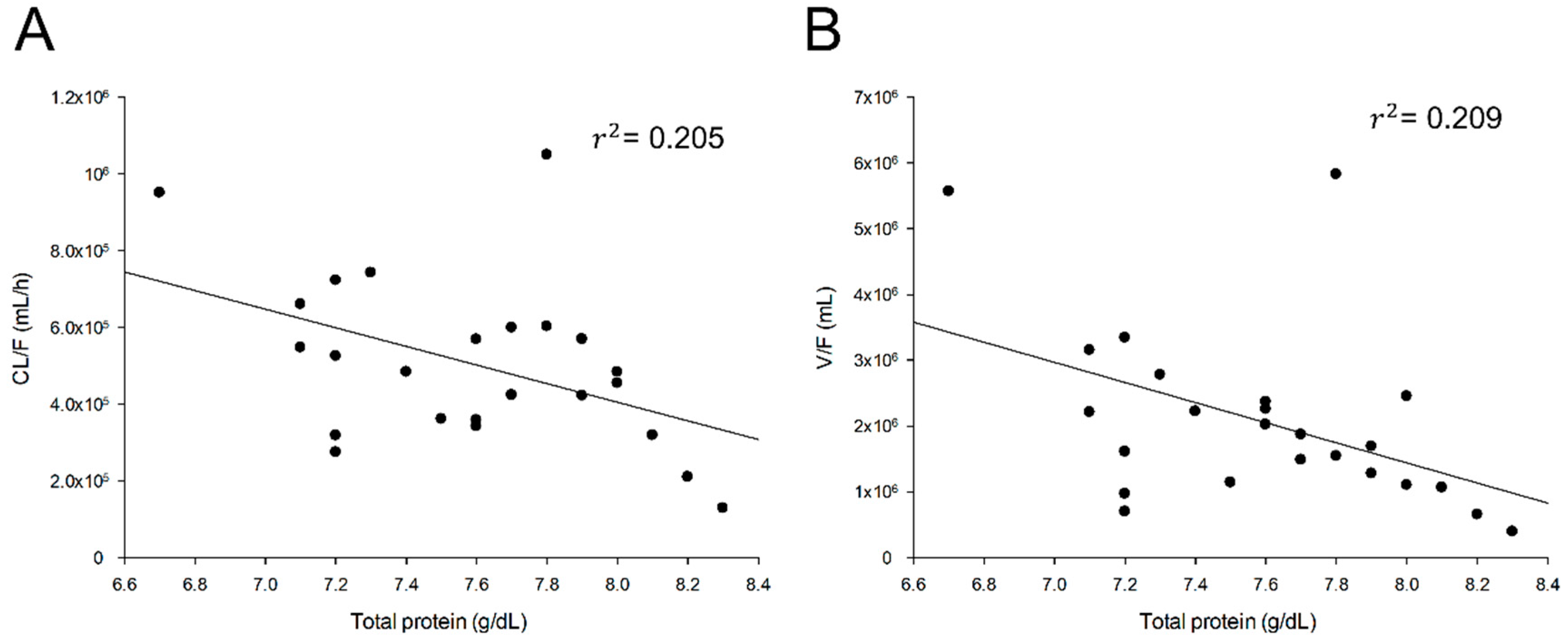 Pharmaceutics 12 00374 g003