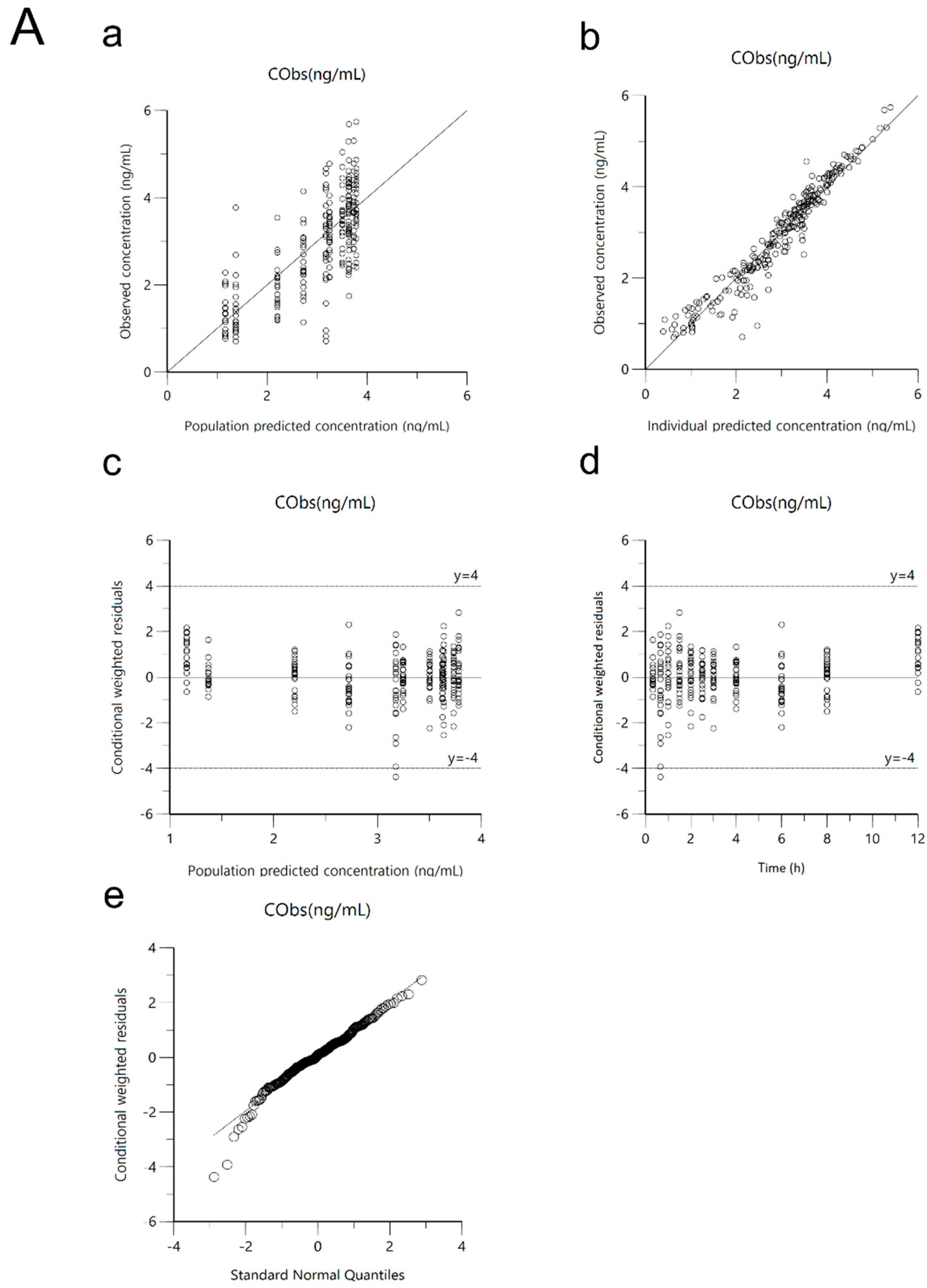 Pharmaceutics 12 00374 g004a