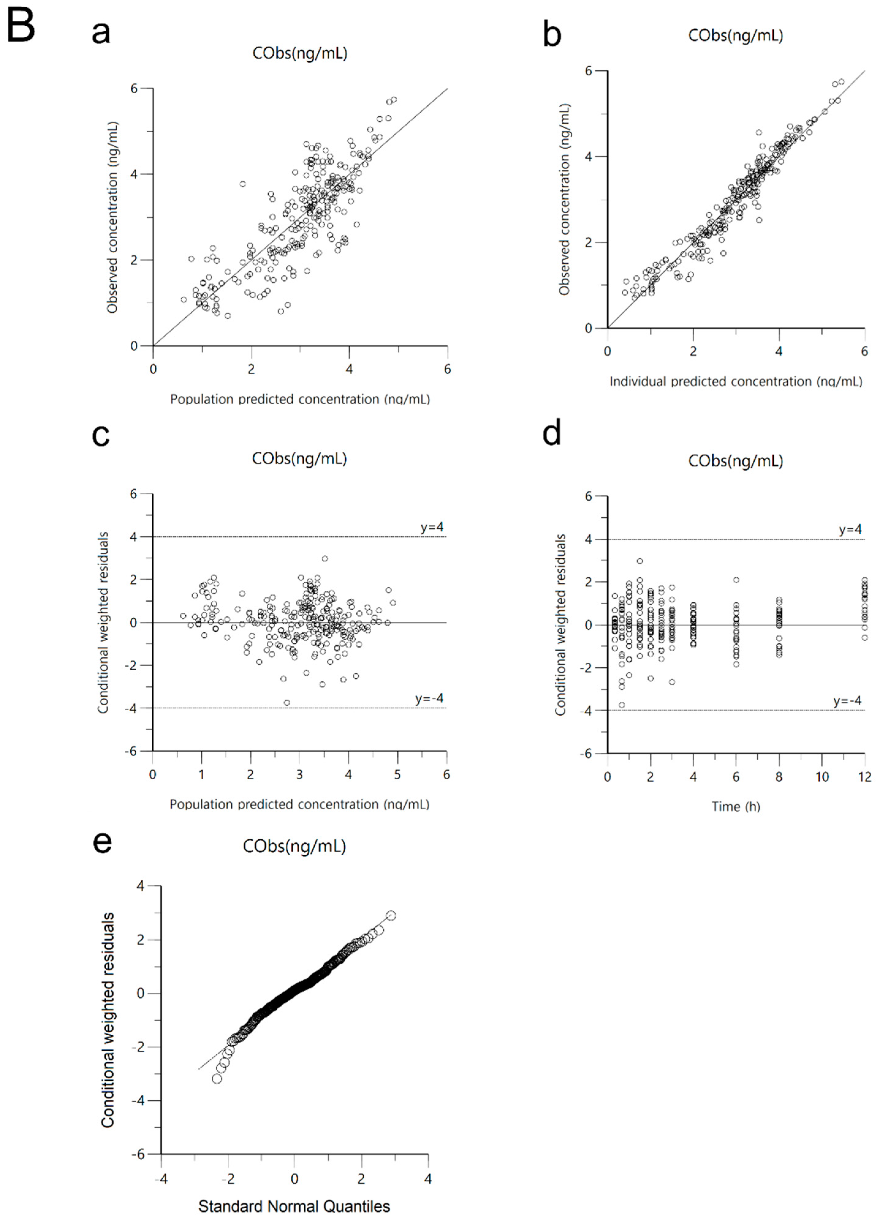 Pharmaceutics 12 00374 g004b