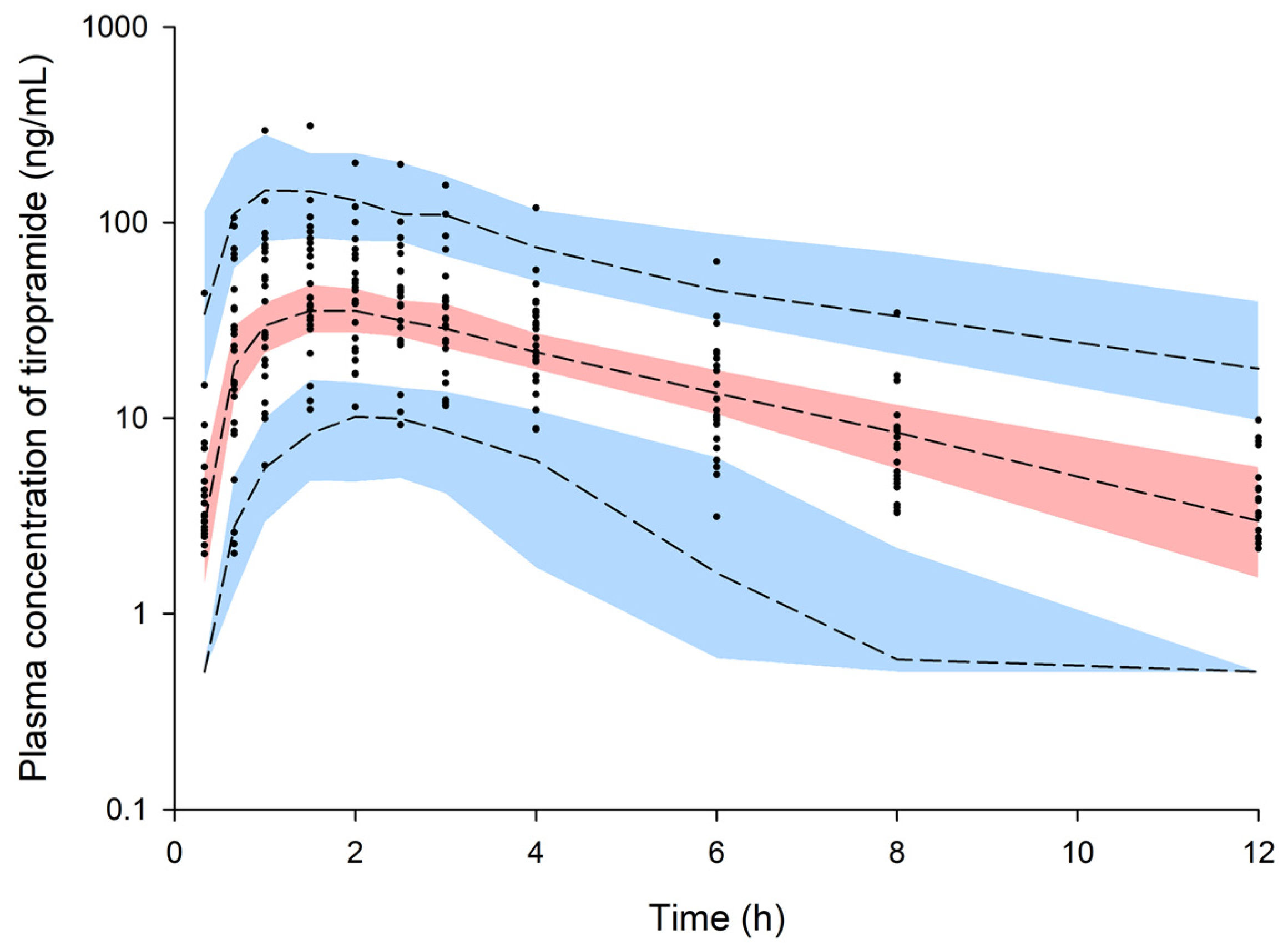 Pharmaceutics 12 00374 g005