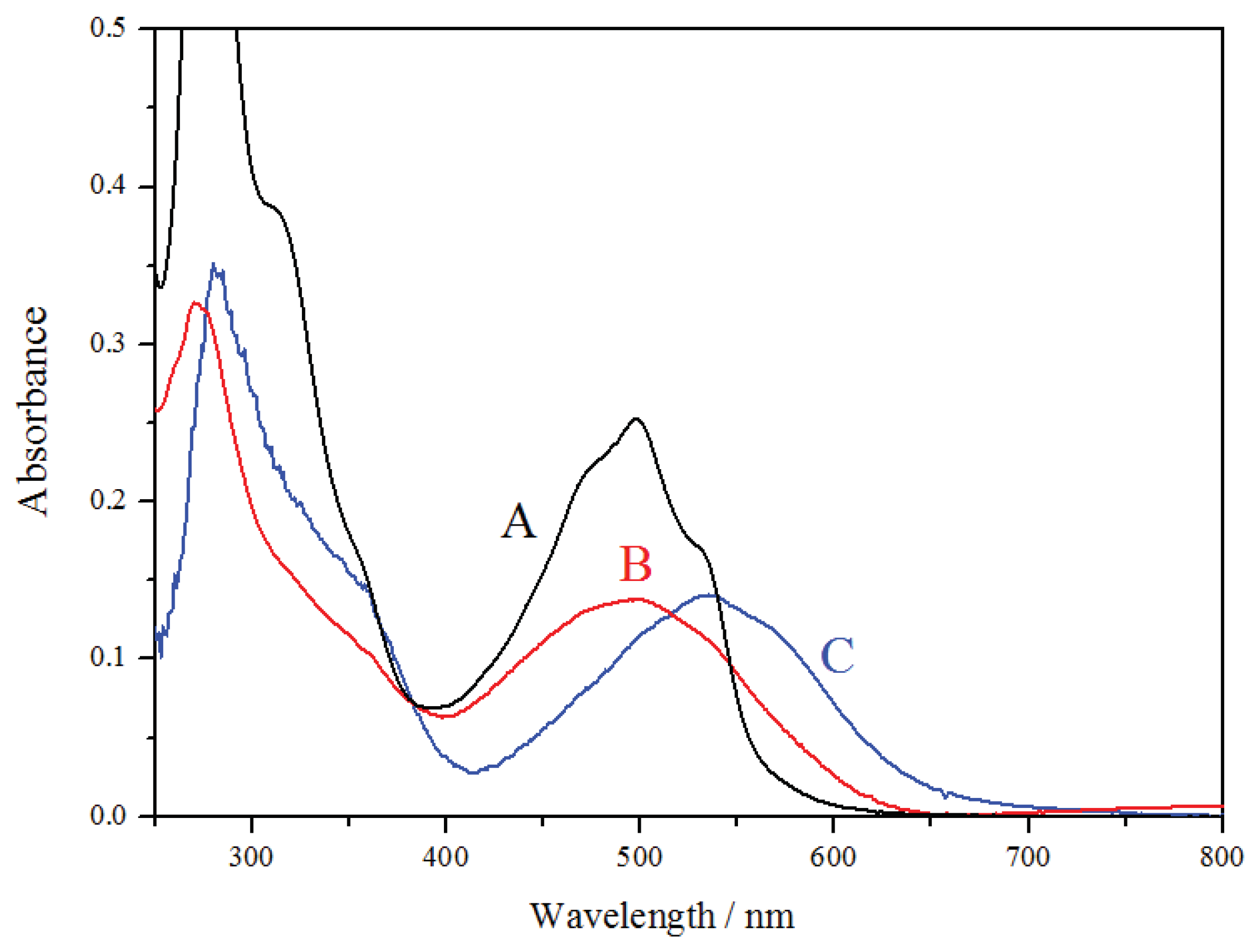 Pharmaceutics 12 00376 g004