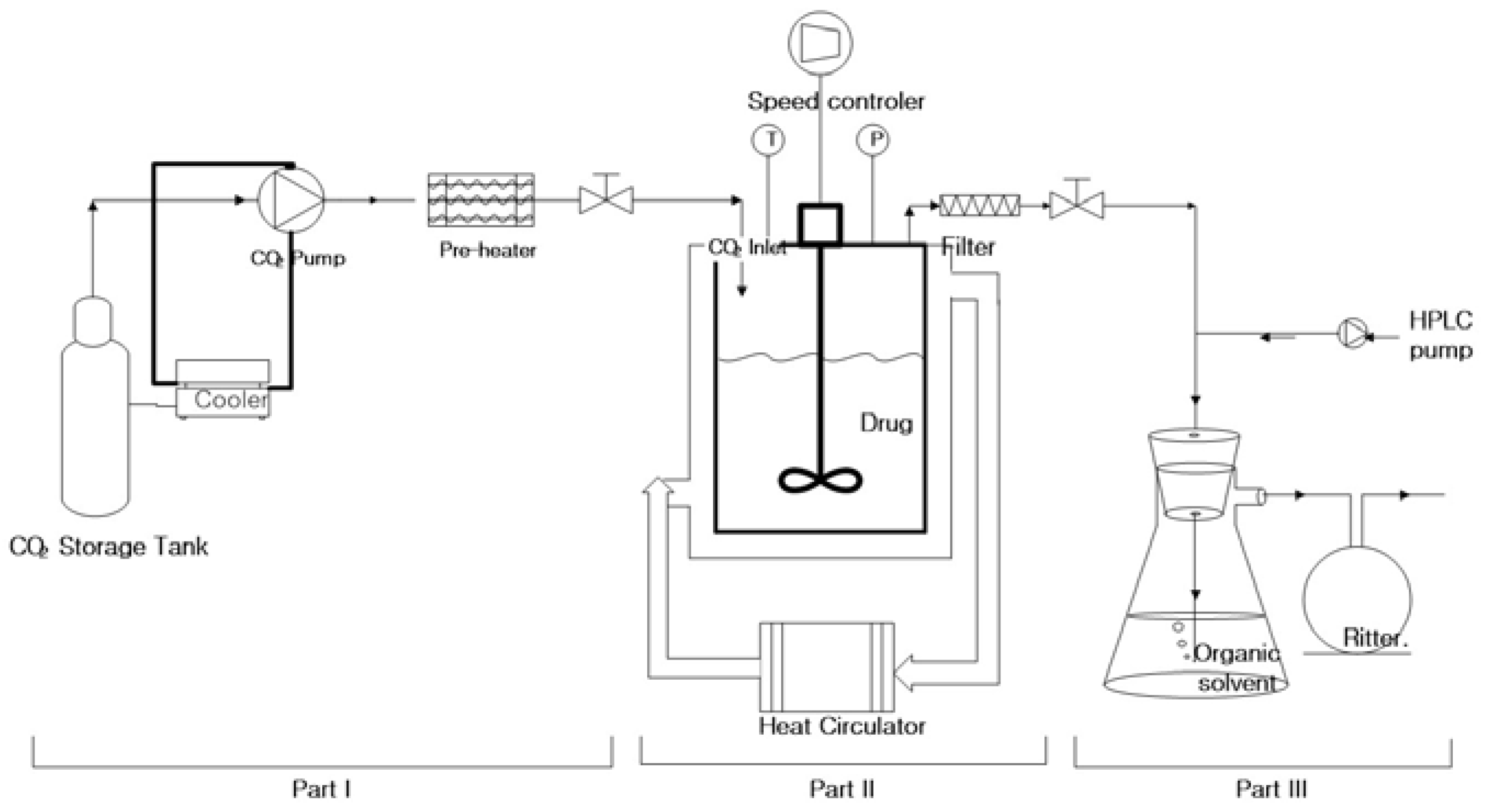 Pharmaceutics 12 00377 g002