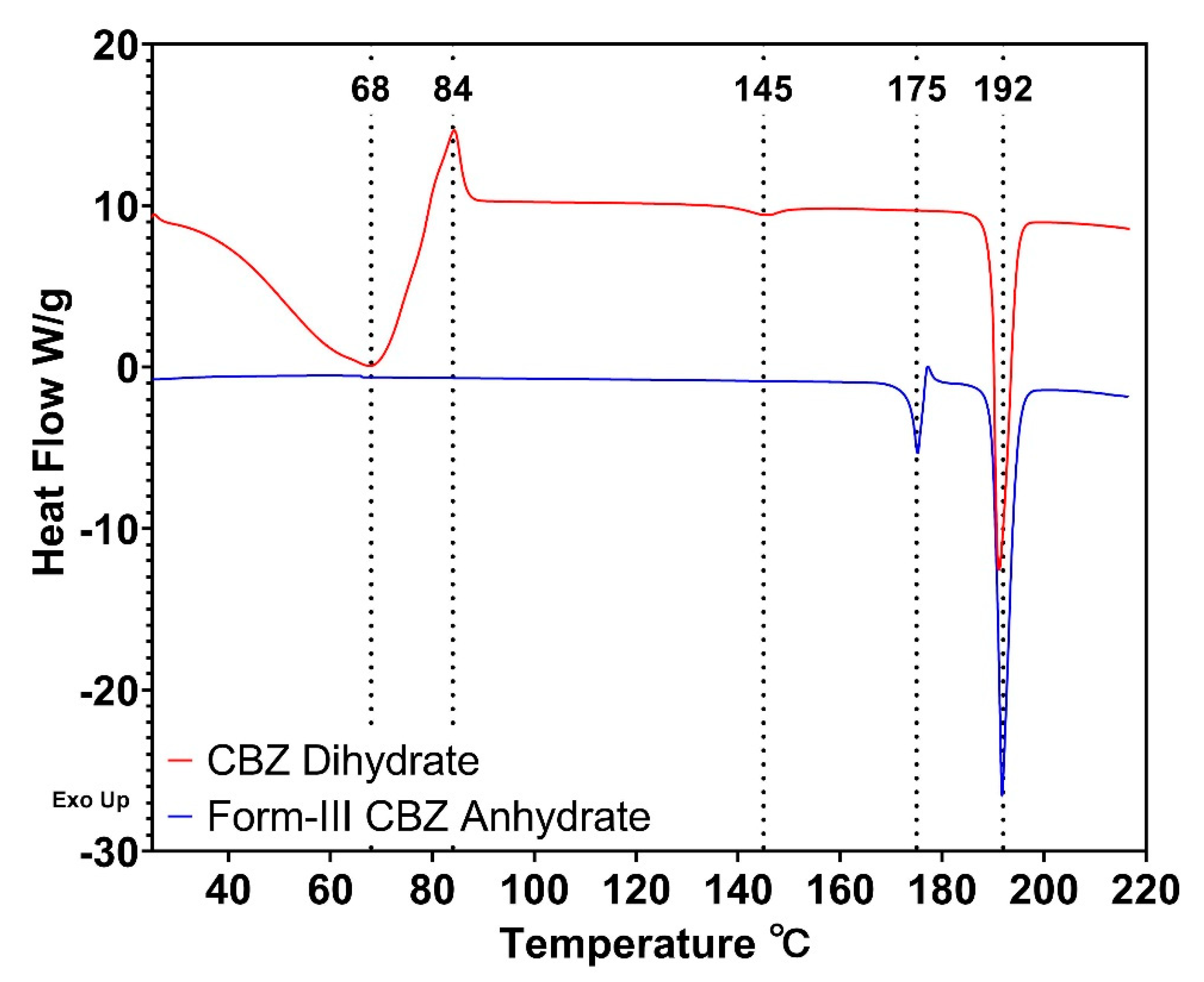 Pharmaceutics 12 00379 g001 Pharmaceutics 12 00379 g001