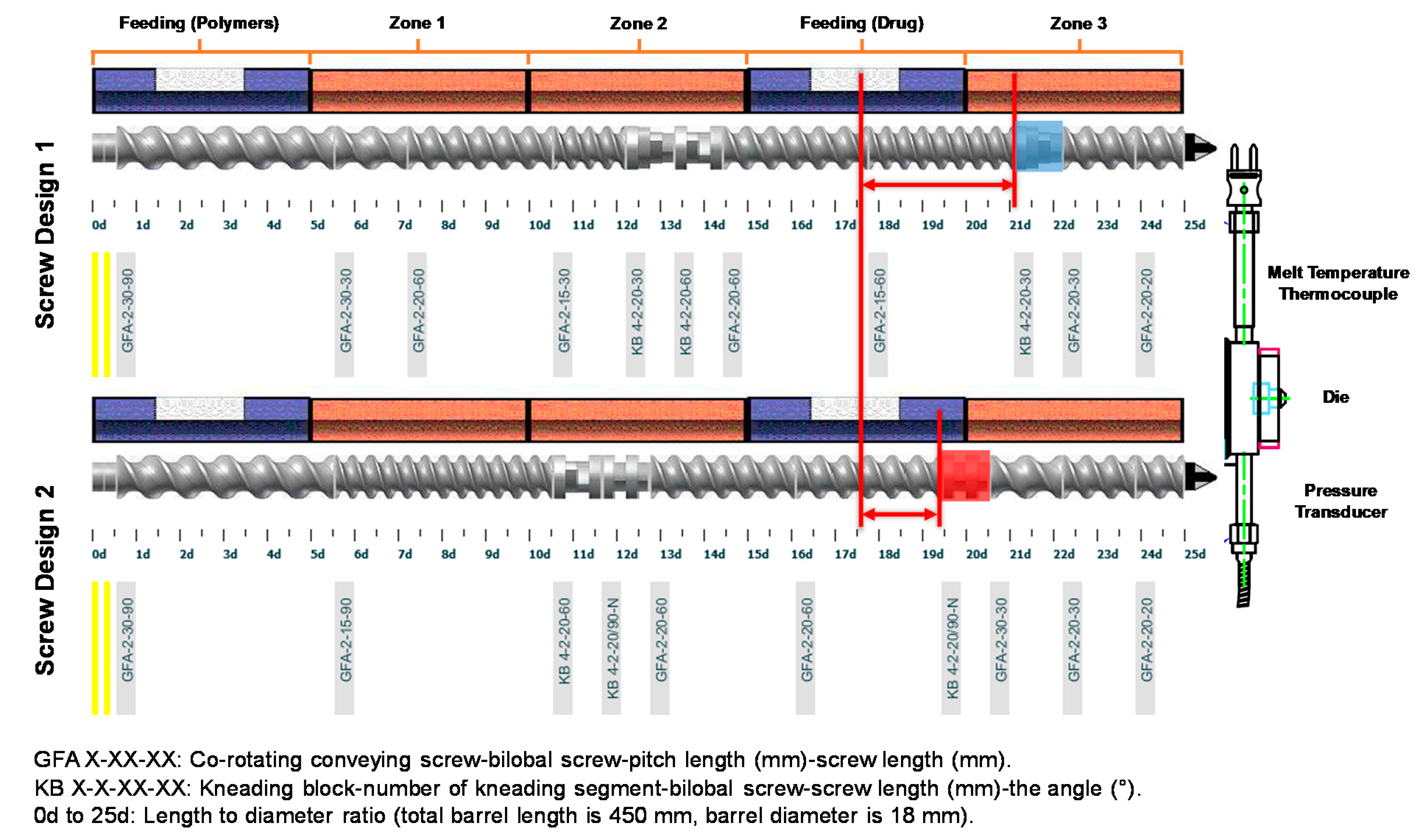 Pharmaceutics 12 00379 g004 Pharmaceutics 12 00379 g004