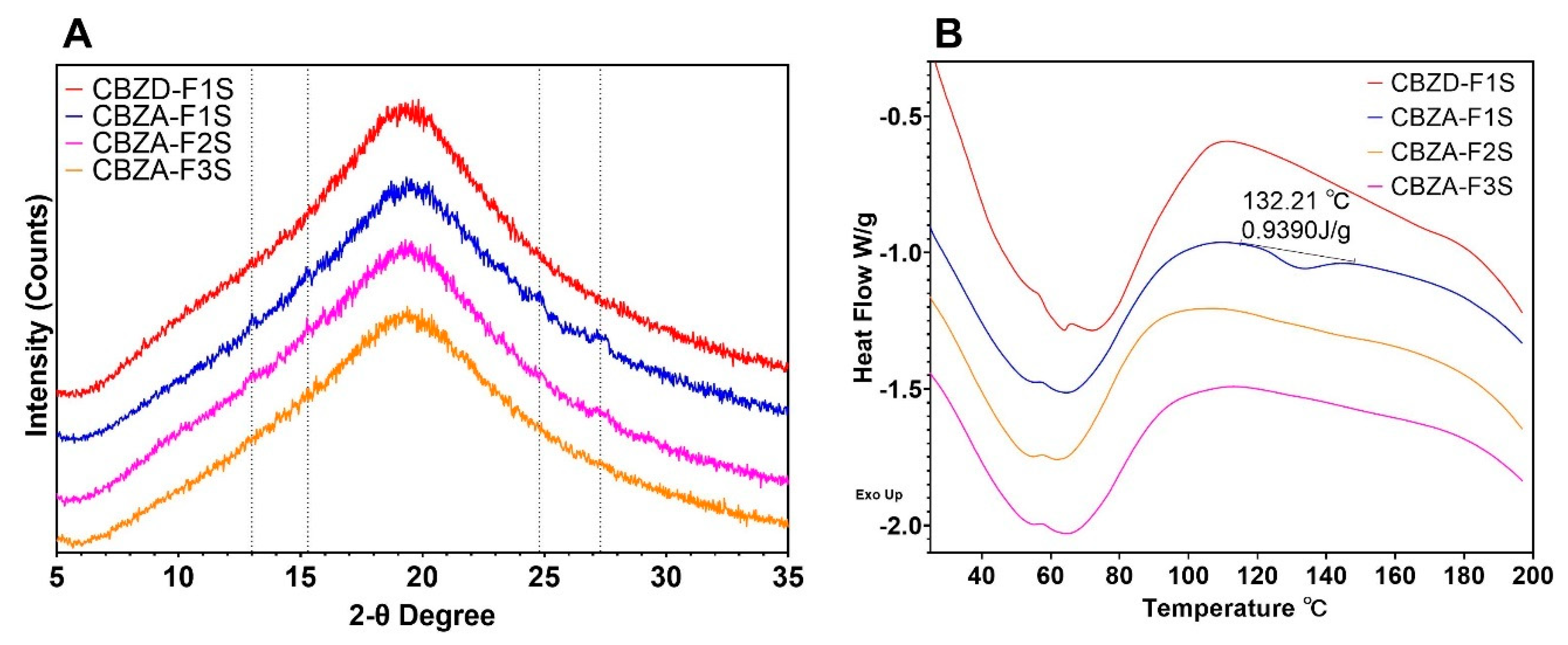 Pharmaceutics 12 00379 g007 Pharmaceutics 12 00379 g007