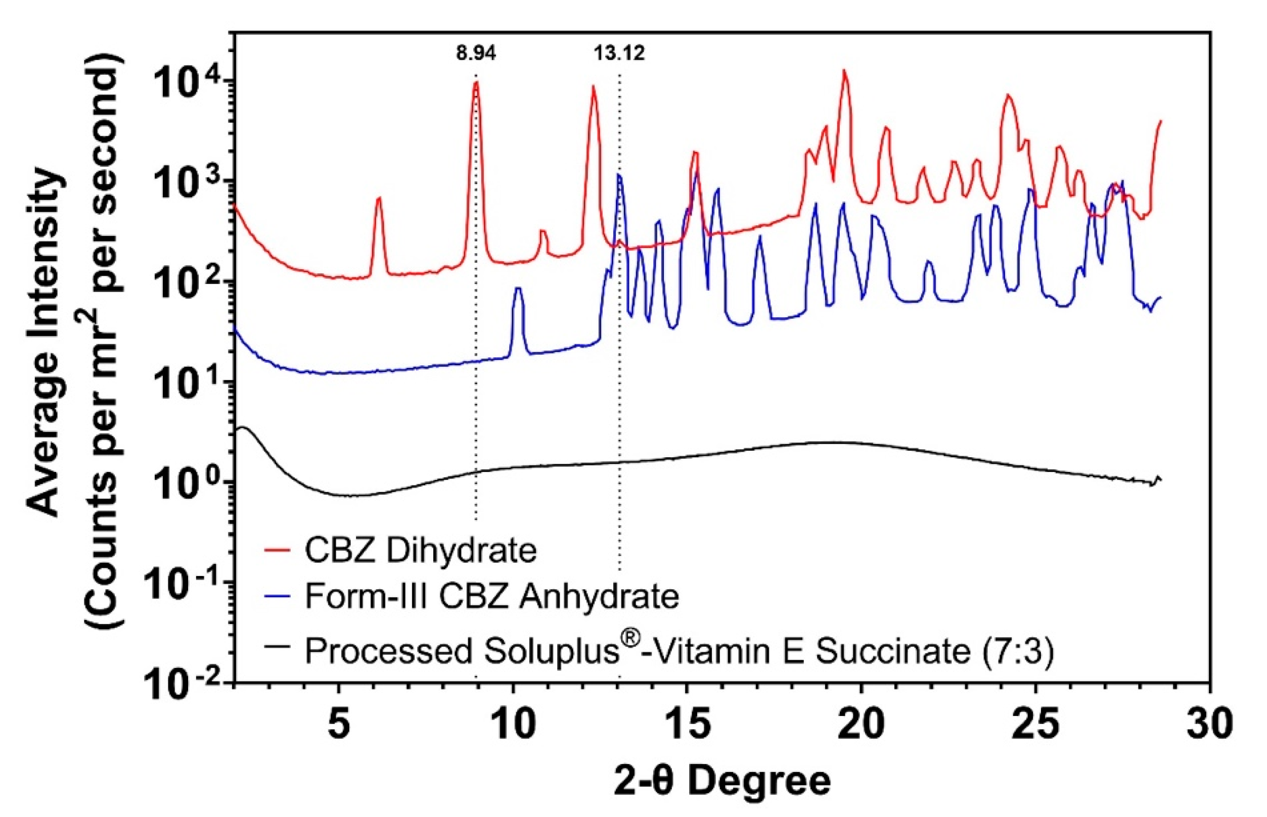 Pharmaceutics 12 00379 g009 Pharmaceutics 12 00379 g009