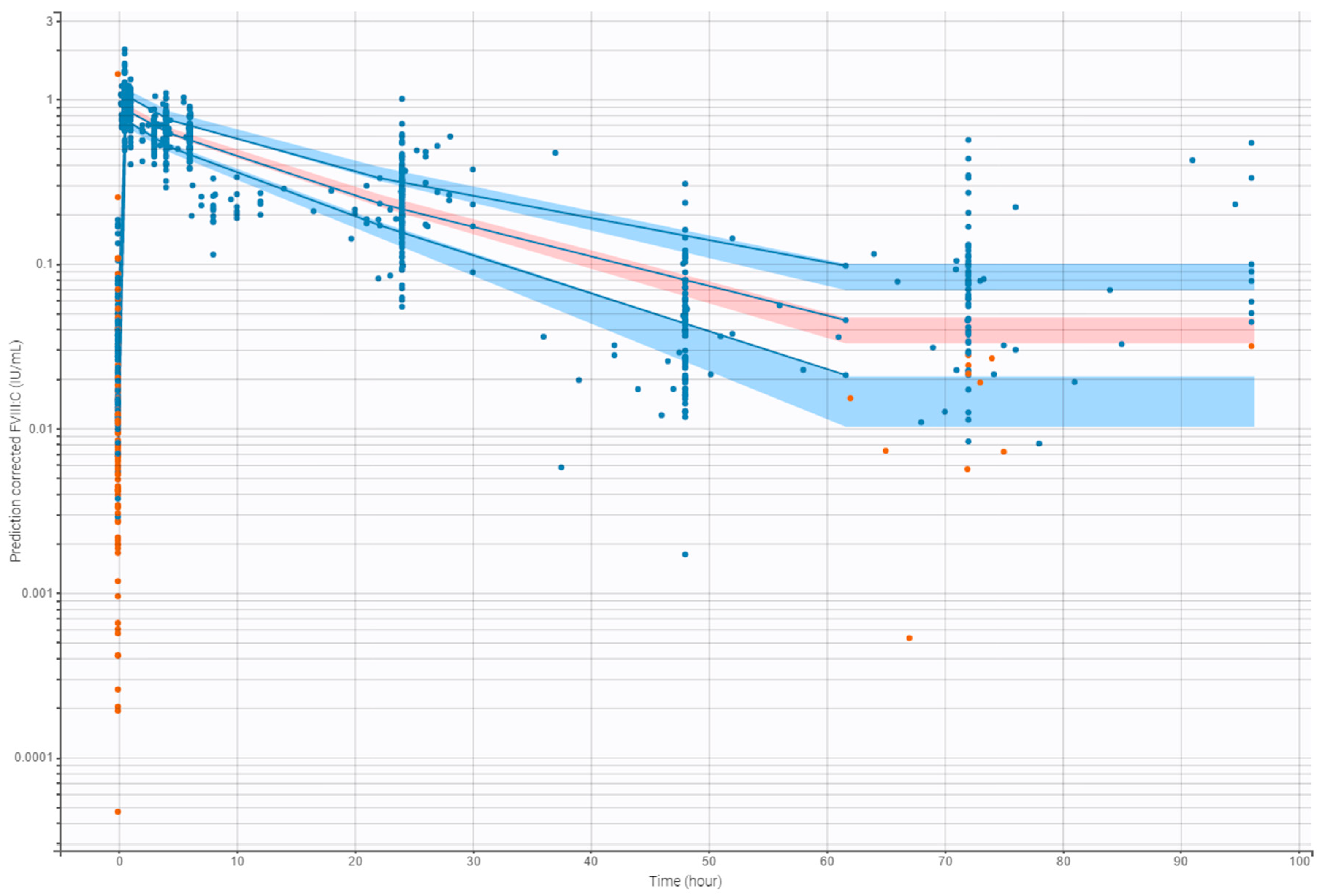 Pharmaceutics 12 00380 g003 Pharmaceutics 12 00380 g003