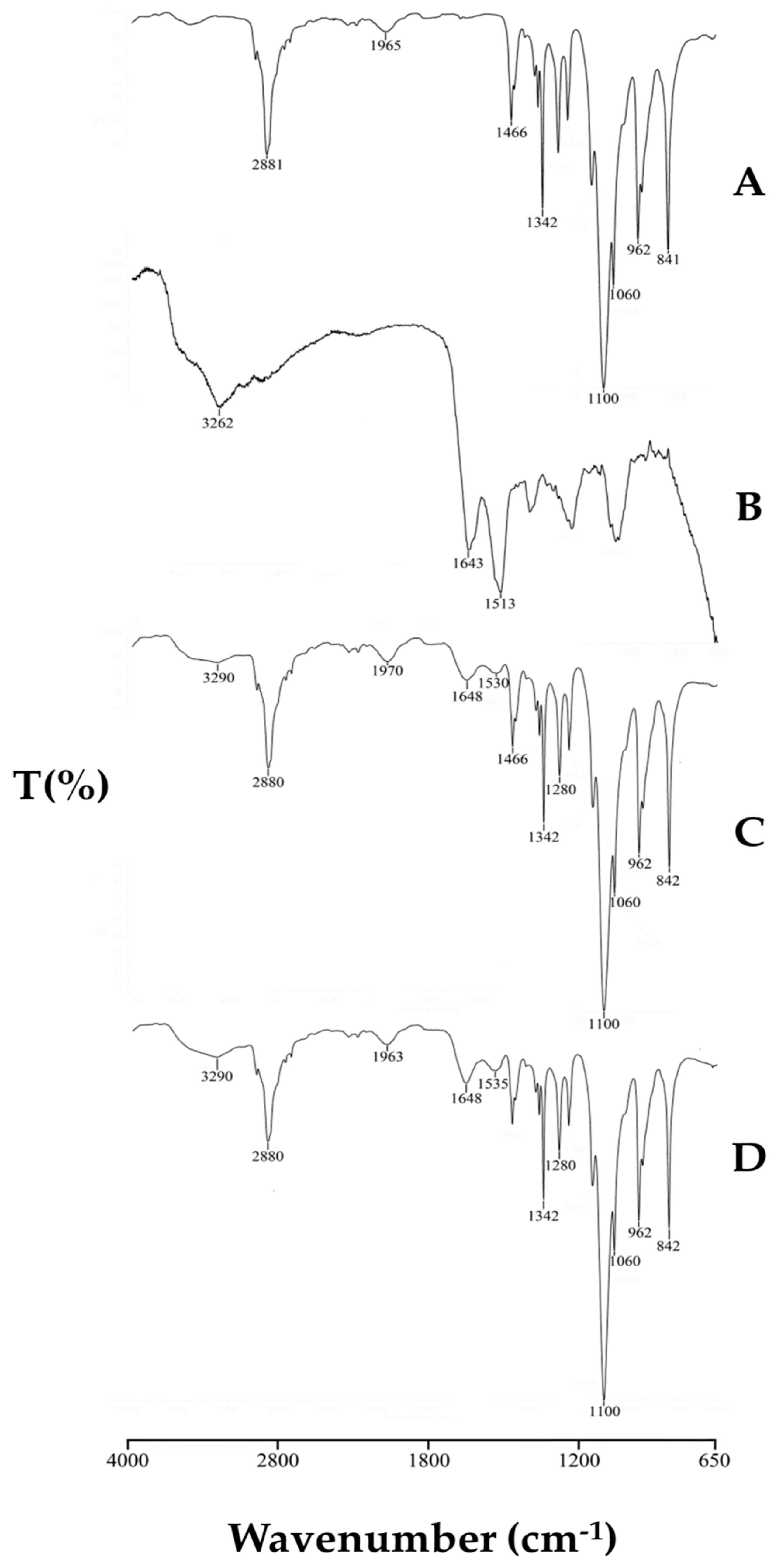 Pharmaceutics 12 00381 g003 Pharmaceutics 12 00381 g003