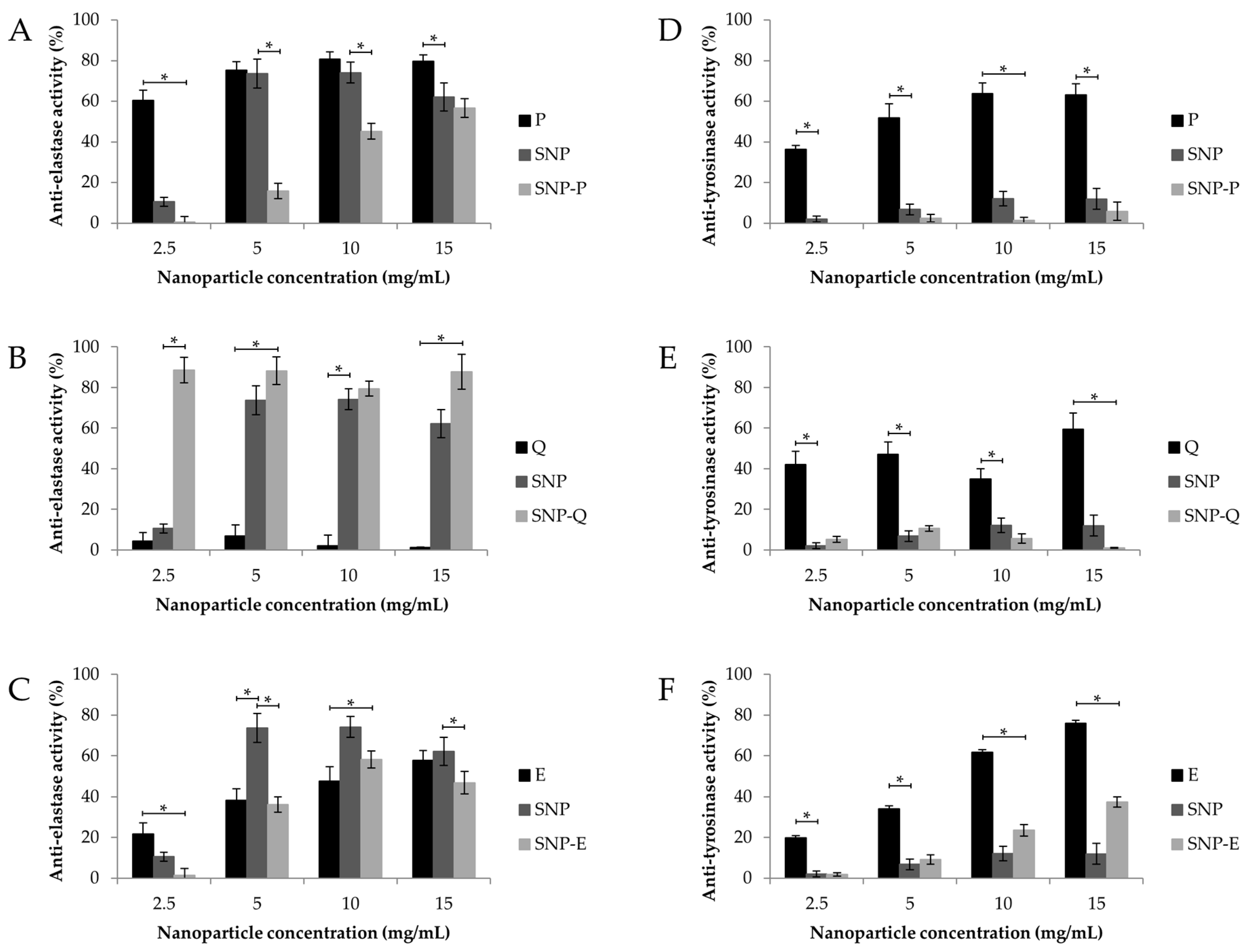 Pharmaceutics 12 00381 g006 Pharmaceutics 12 00381 g006
