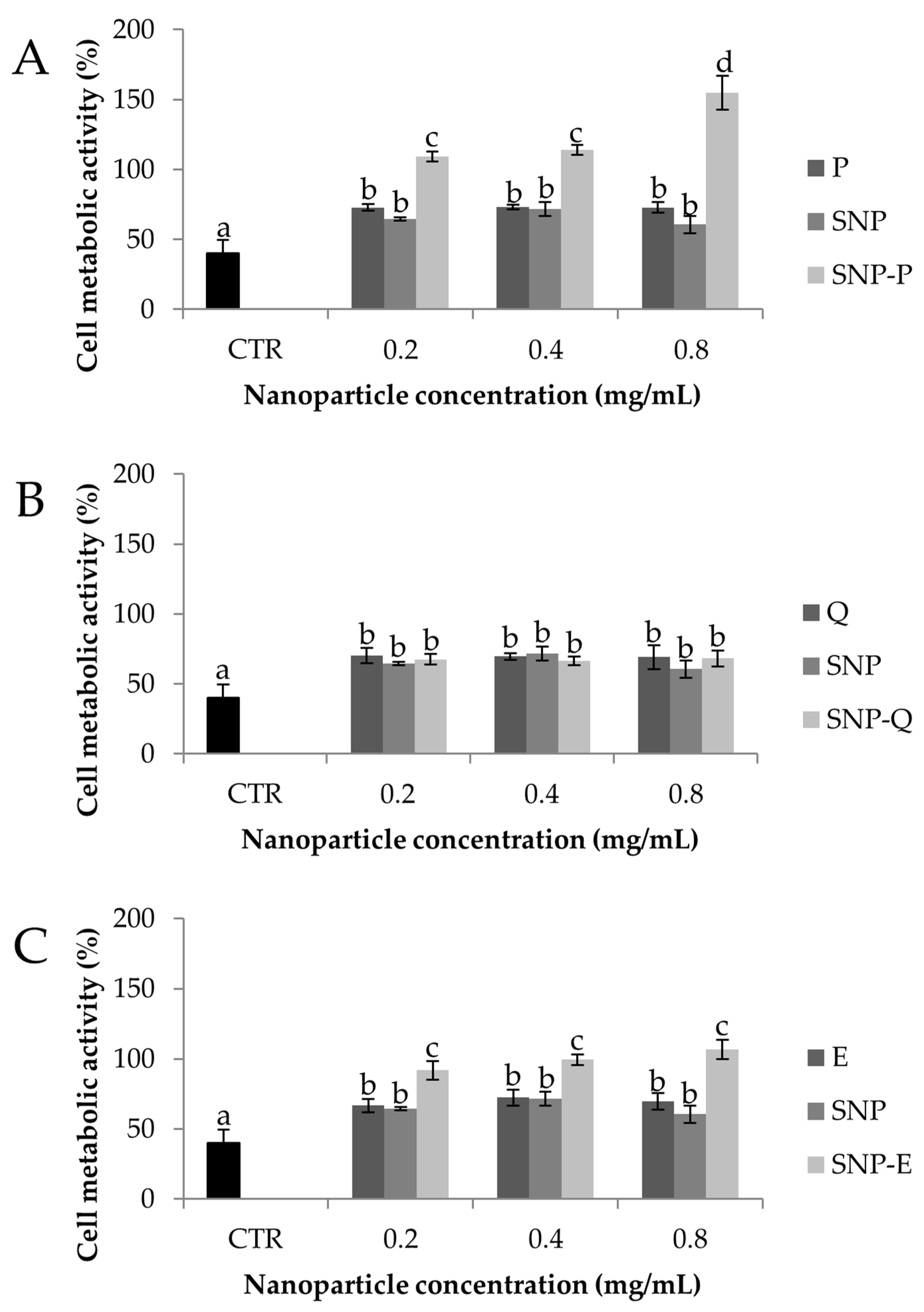 Pharmaceutics 12 00381 g008 Pharmaceutics 12 00381 g008