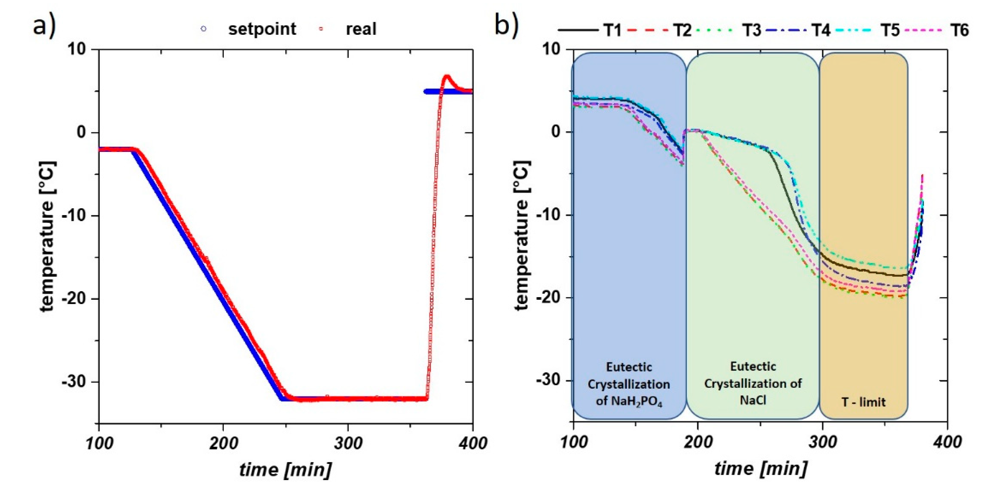 Pharmaceutics 12 00382 g003