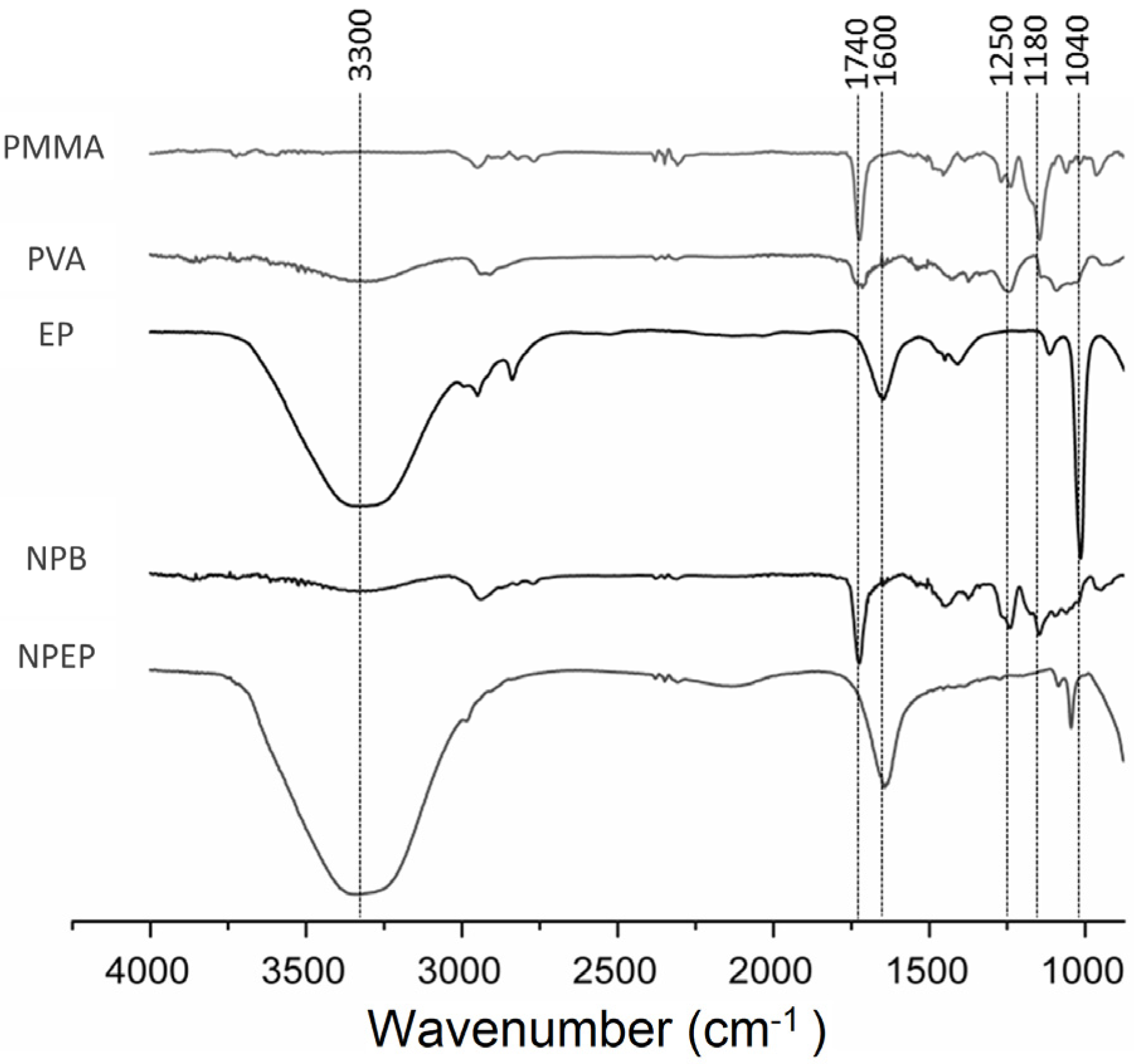 Pharmaceutics 12 00383 g003 Pharmaceutics 12 00383 g003