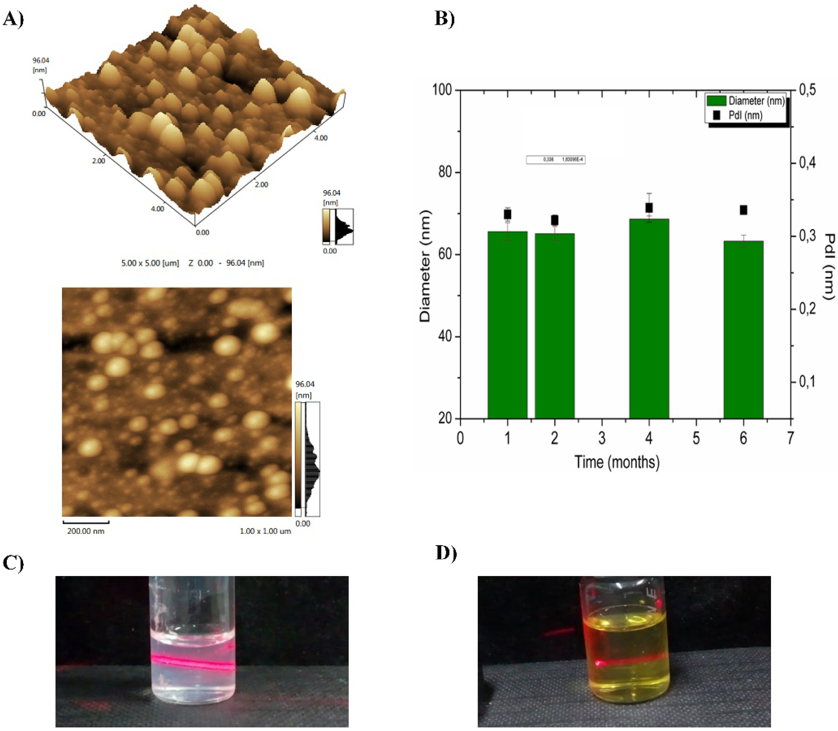Pharmaceutics 12 00383 g004 Pharmaceutics 12 00383 g004