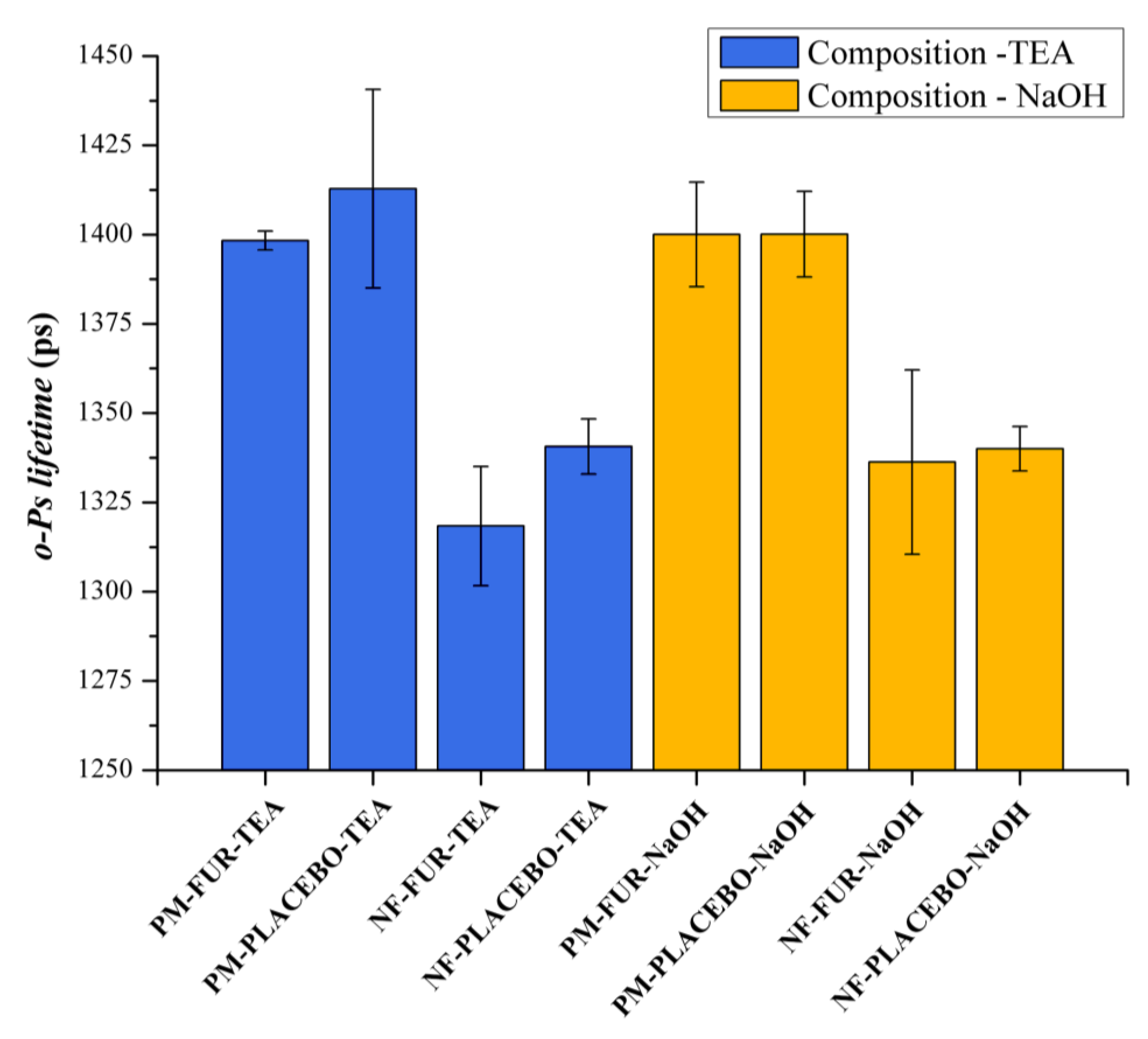 Pharmaceutics 12 00385 g006