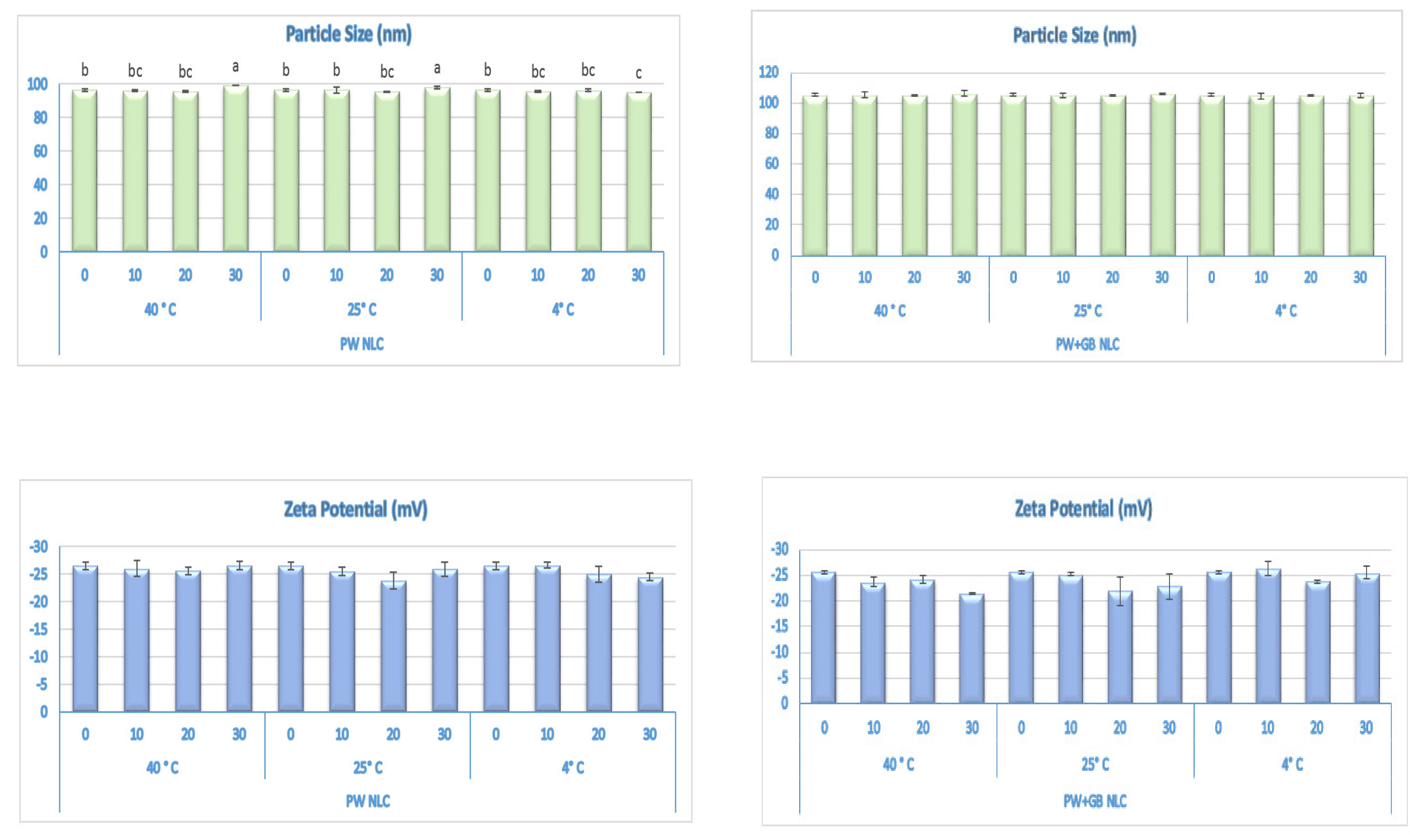 Pharmaceutics 12 00386 g001a