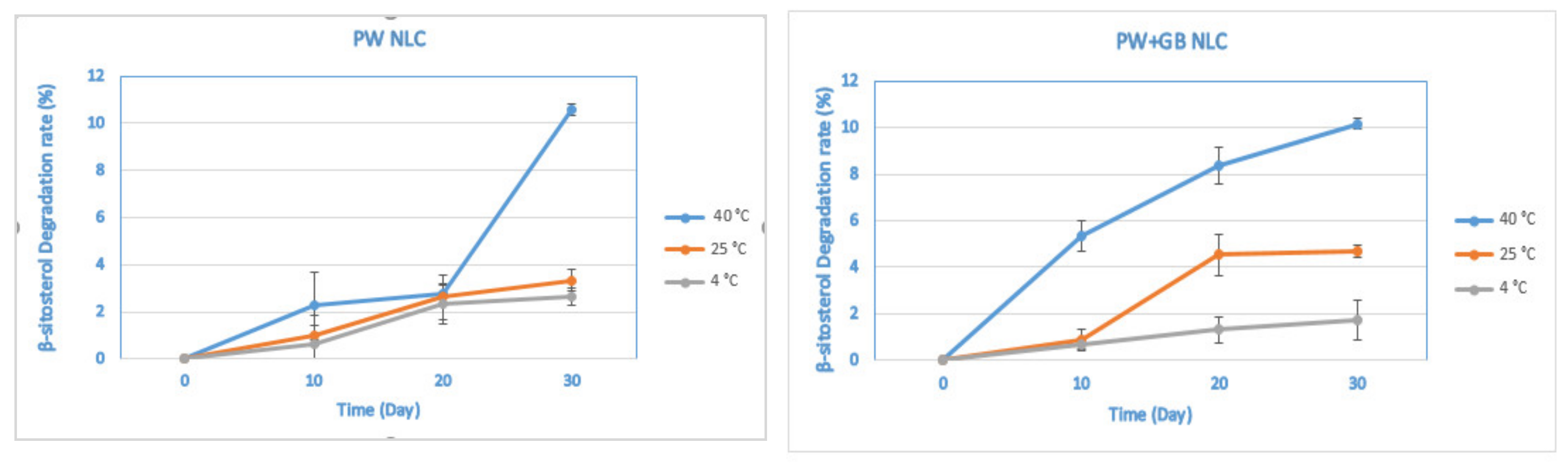 Pharmaceutics 12 00386 g002