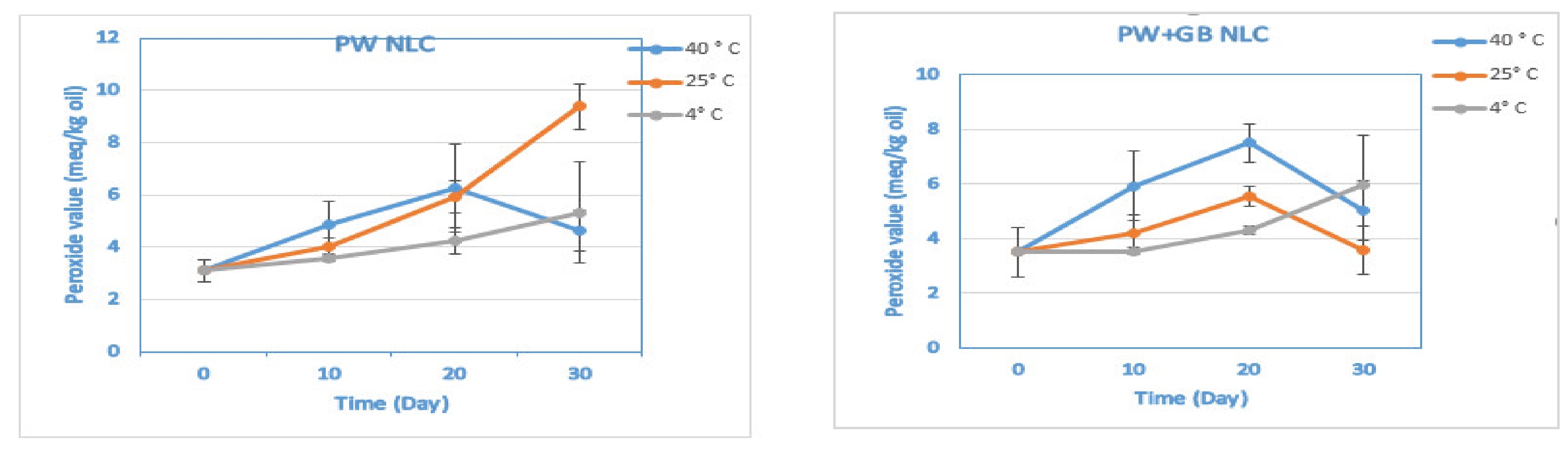 Pharmaceutics 12 00386 g003