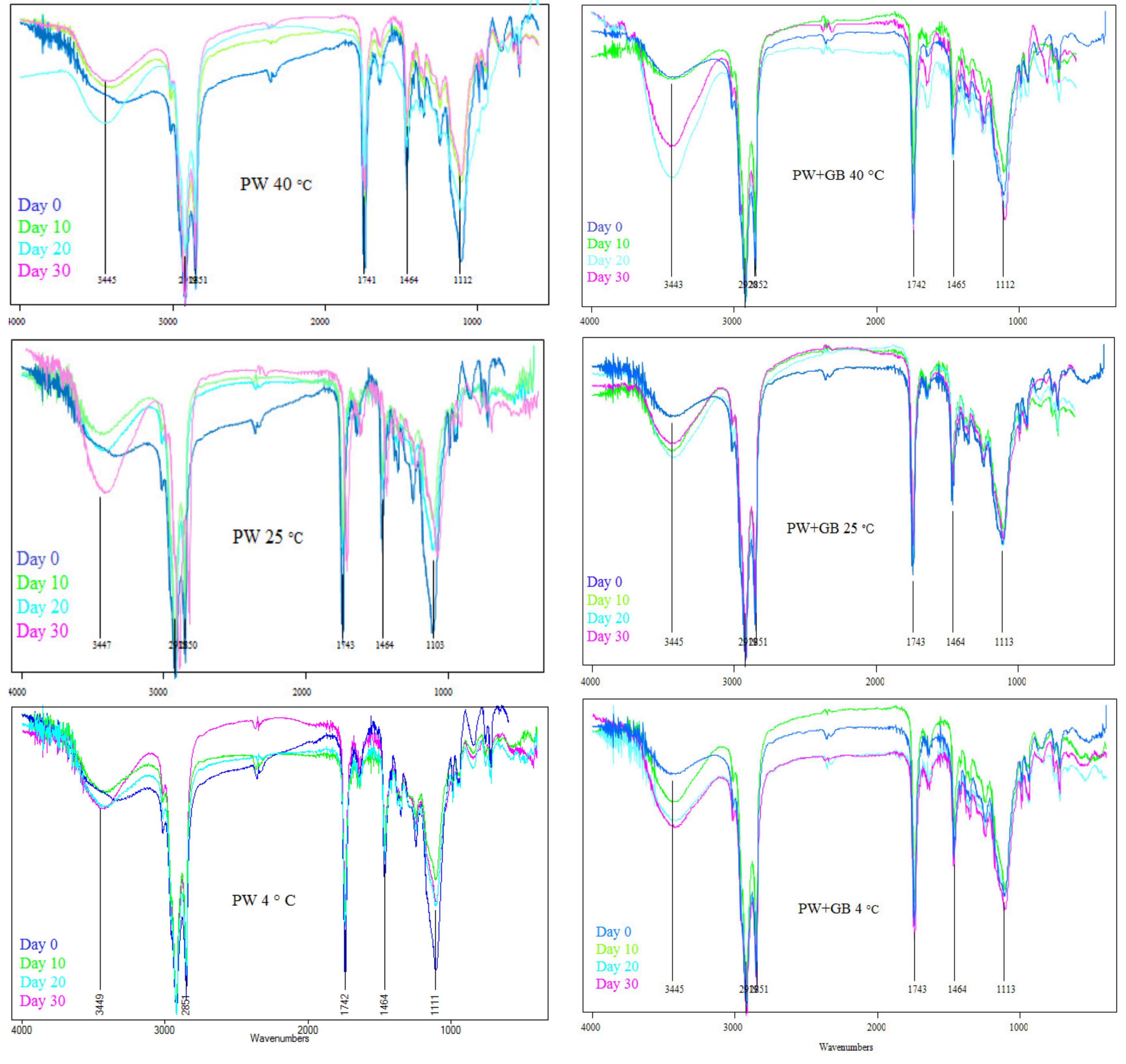 Pharmaceutics 12 00386 g005