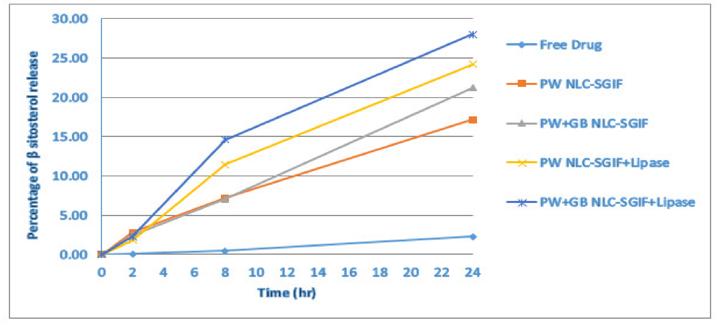 Pharmaceutics 12 00386 g007