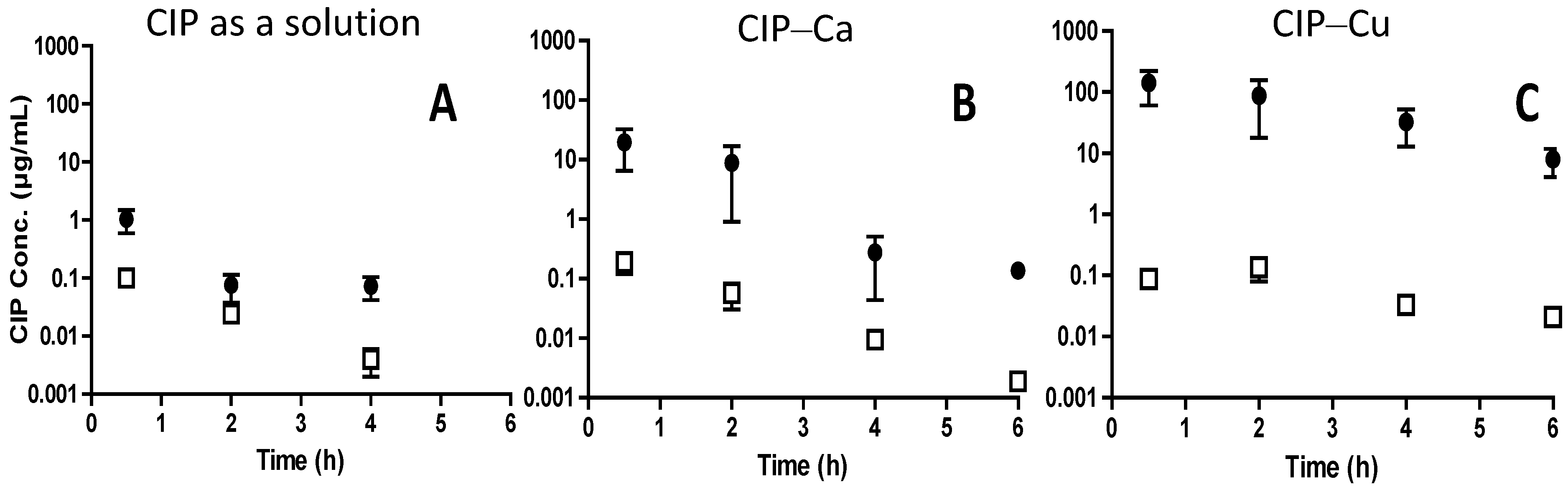 Pharmaceutics 12 00387 g002 Pharmaceutics 12 00387 g002