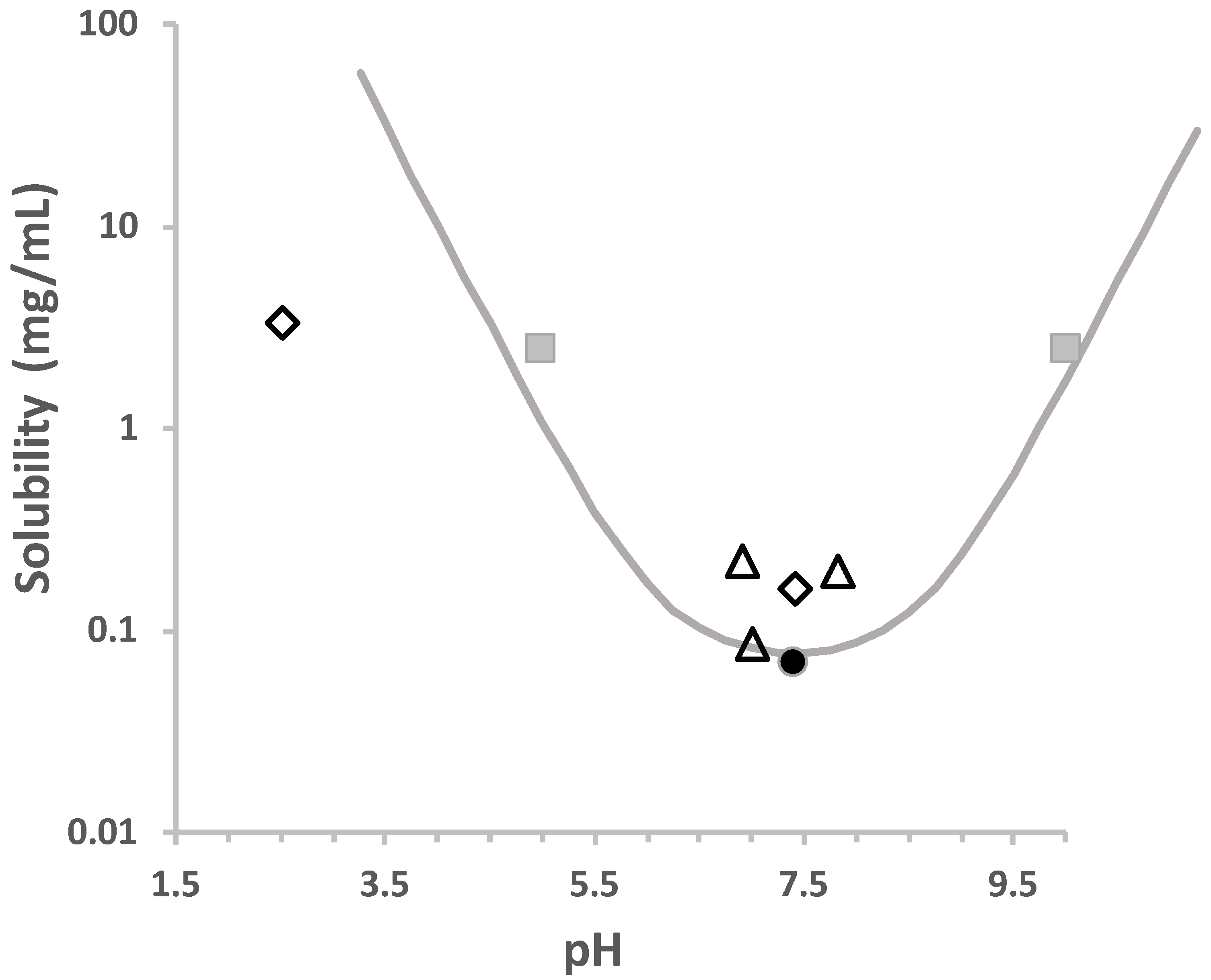 Pharmaceutics 12 00387 g003 Pharmaceutics 12 00387 g003