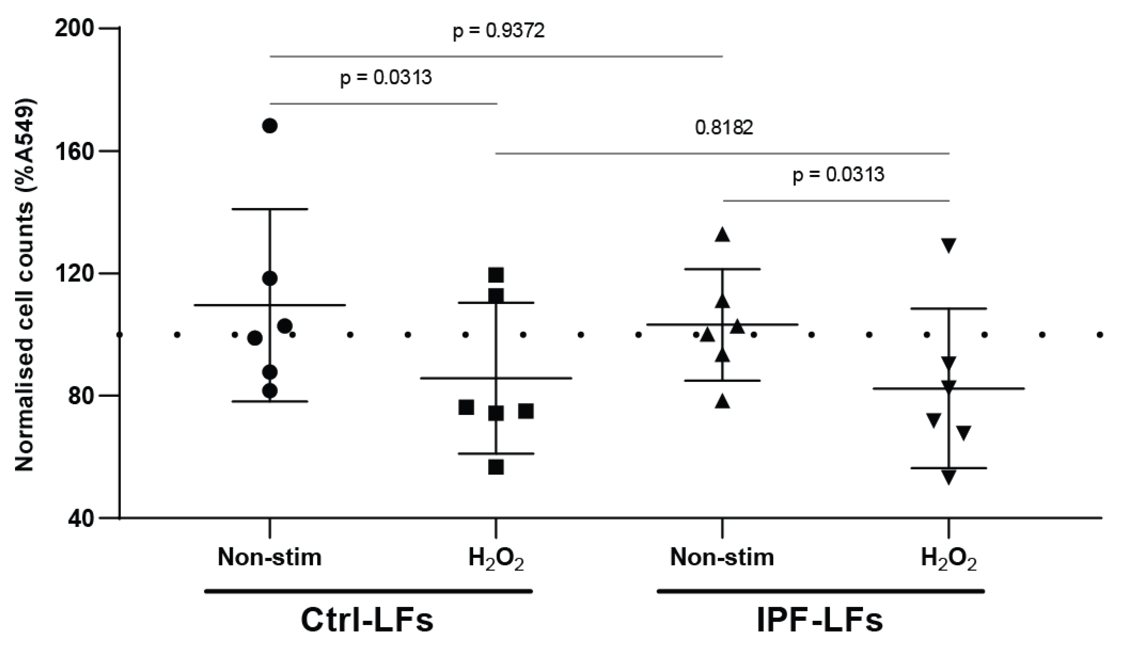 Pharmaceutics 12 00389 g002 Pharmaceutics 12 00389 g002