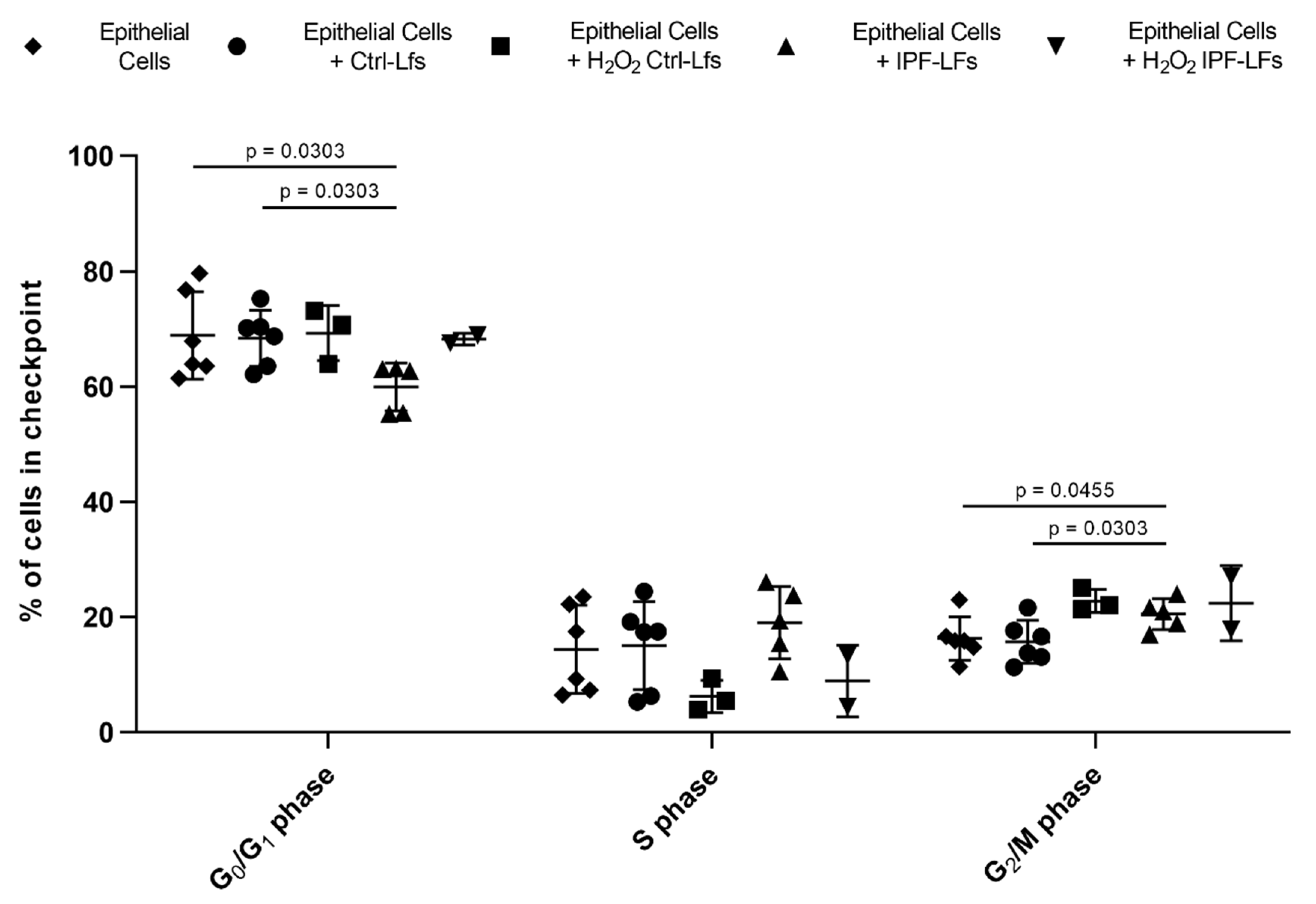 Pharmaceutics 12 00389 g003 Pharmaceutics 12 00389 g003