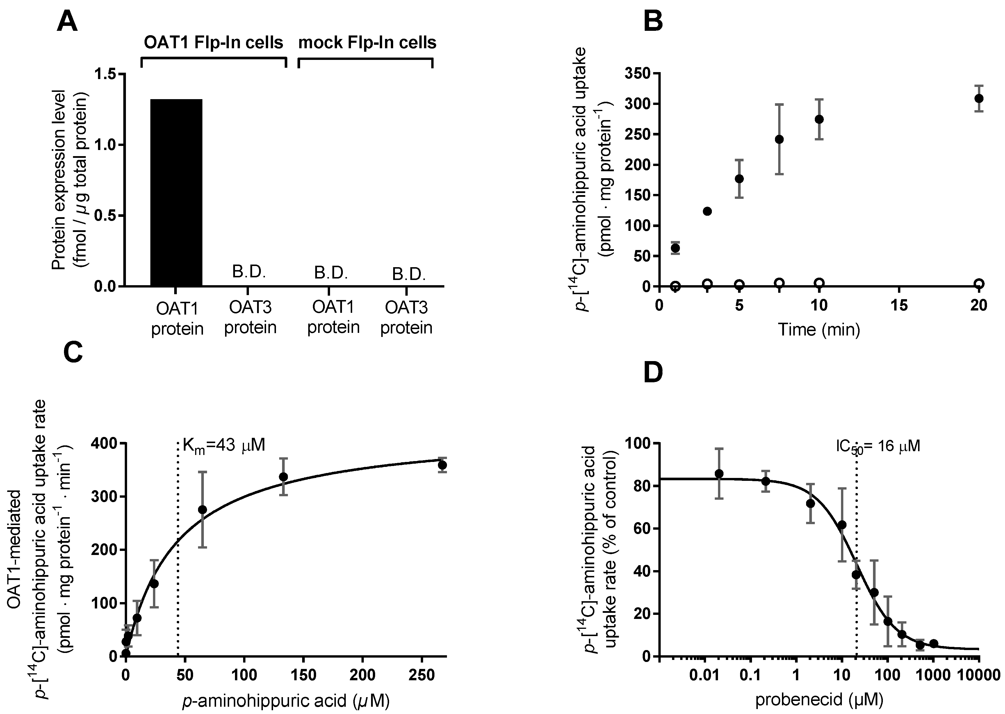 Pharmaceutics 12 00390 g002