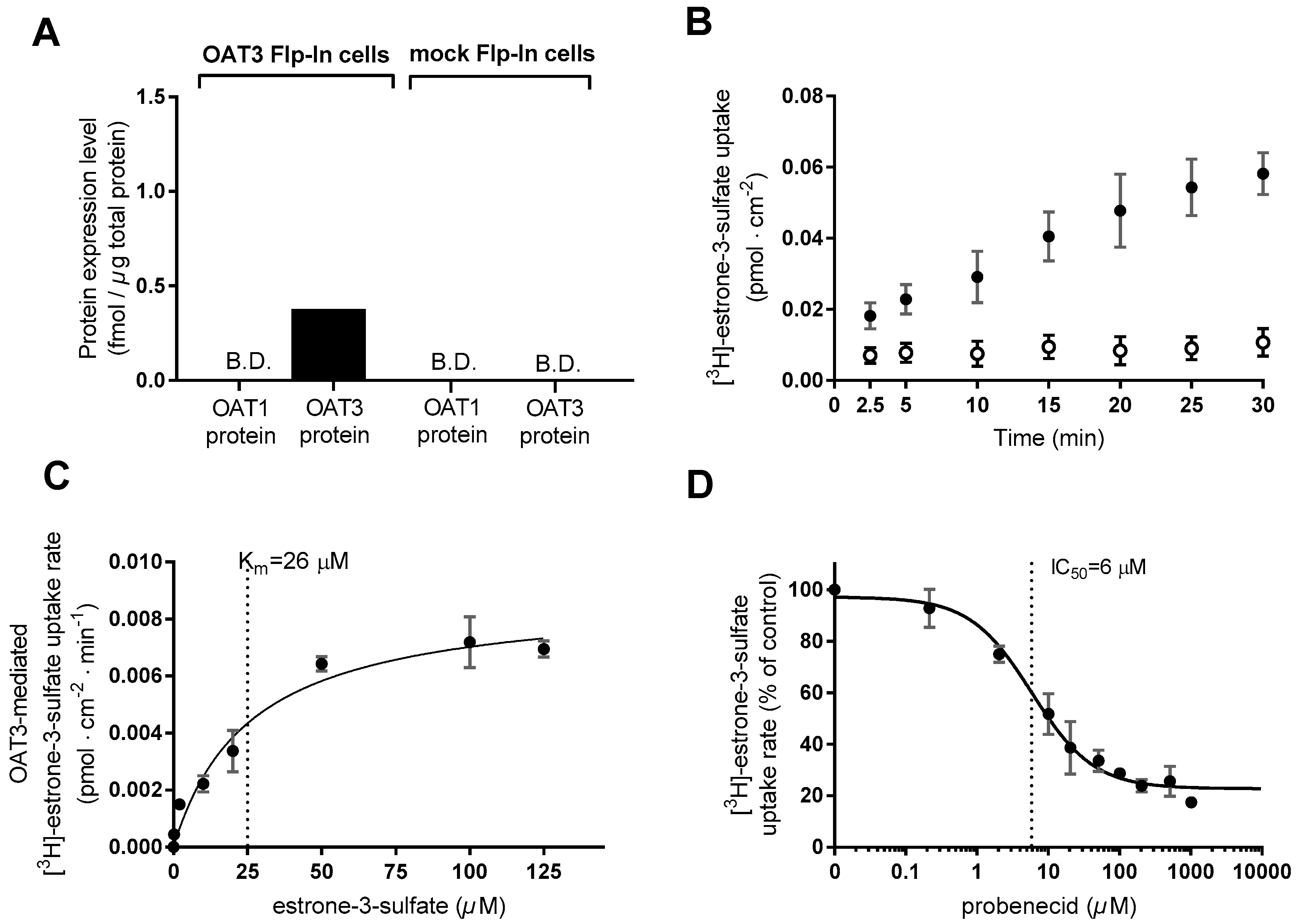 Pharmaceutics 12 00390 g003