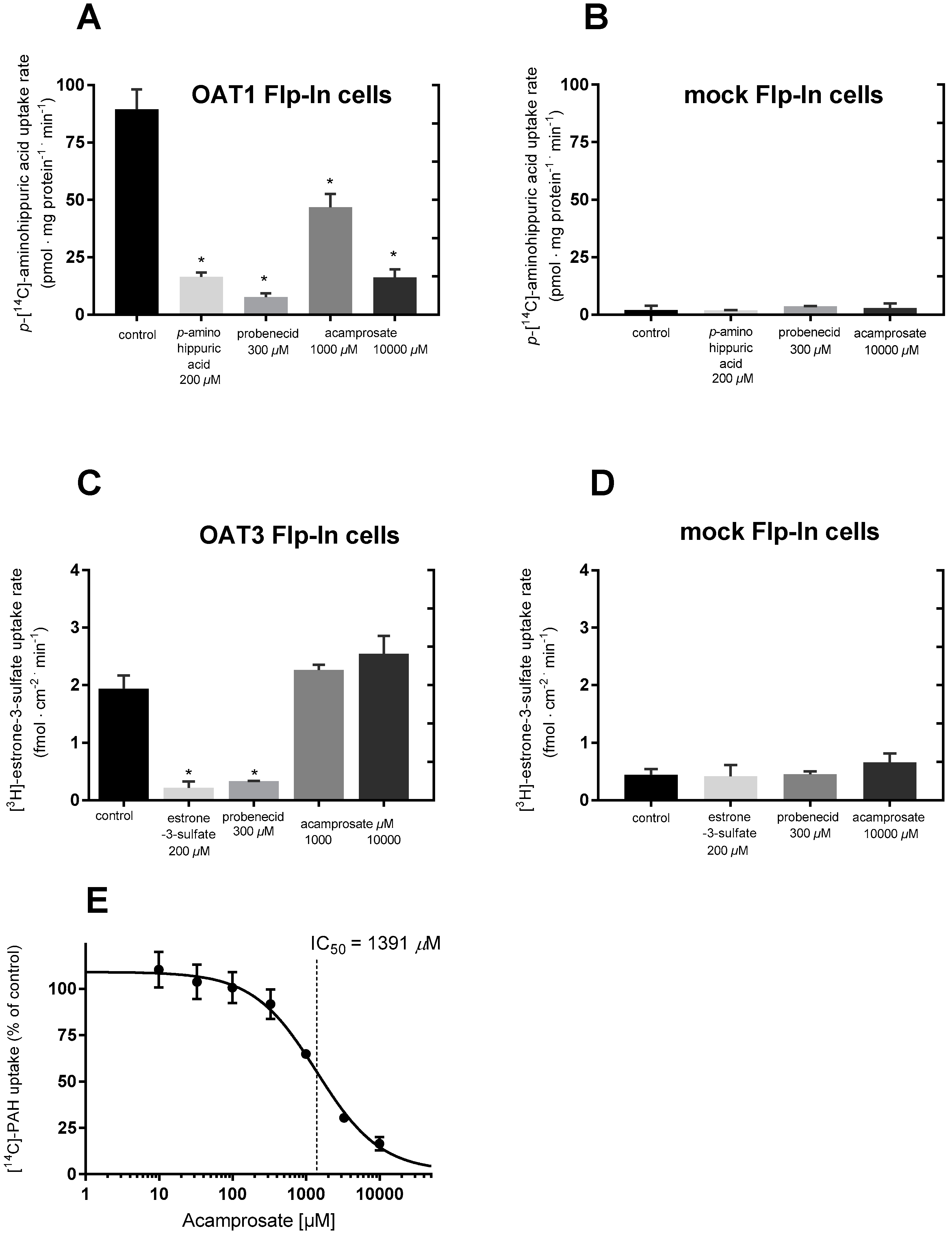 Pharmaceutics 12 00390 g004