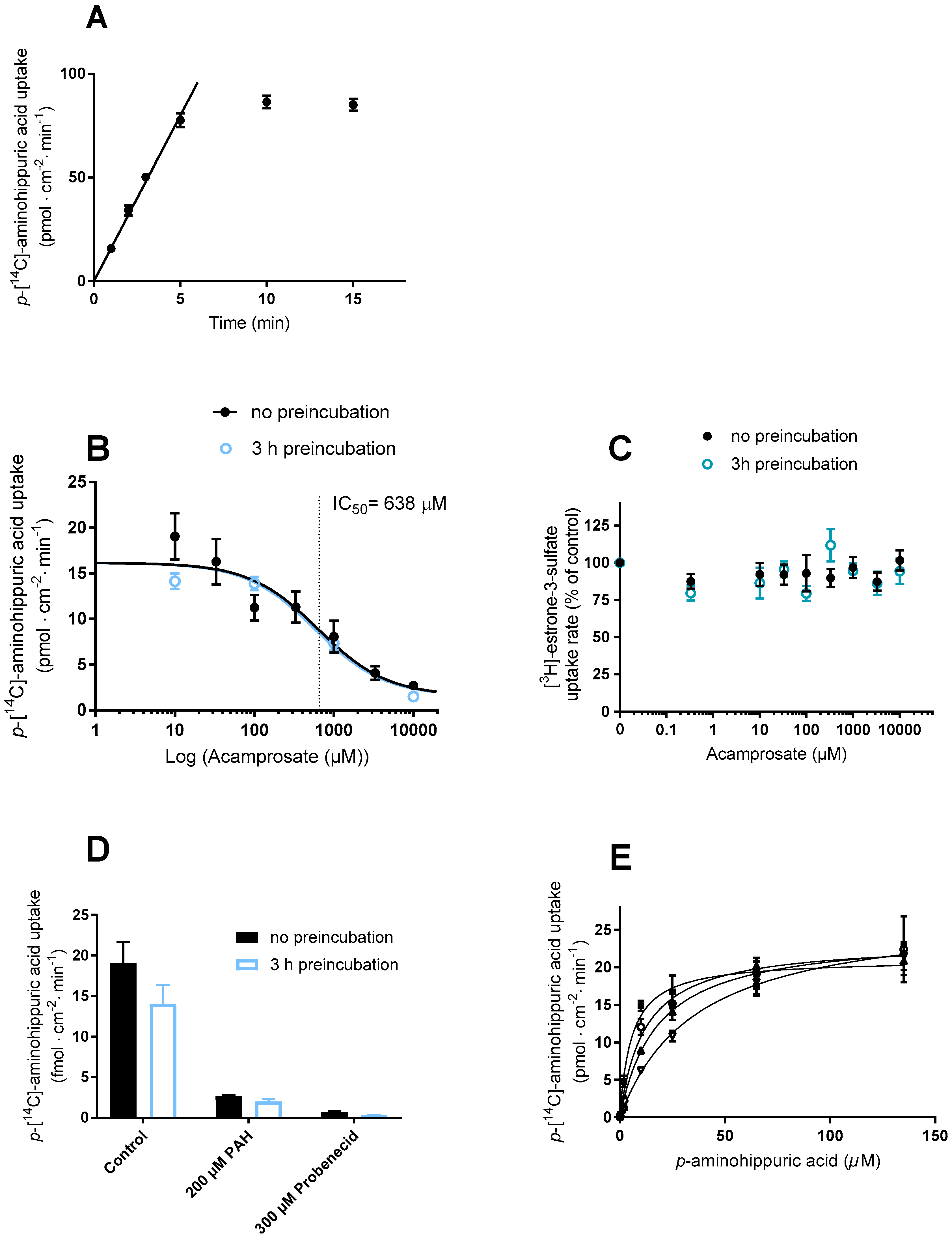 Pharmaceutics 12 00390 g005