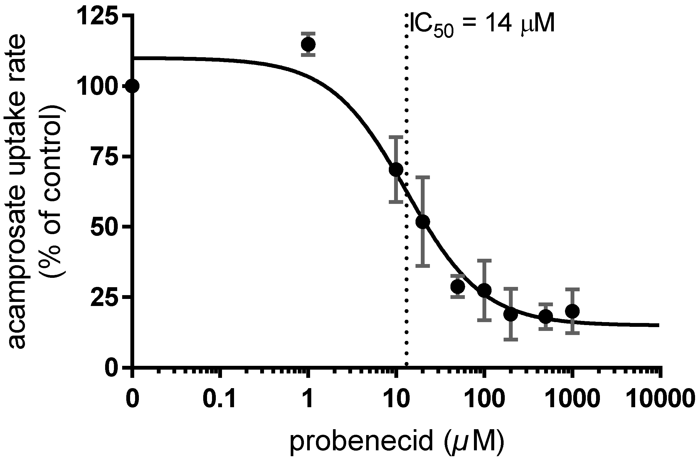 Pharmaceutics 12 00390 g007
