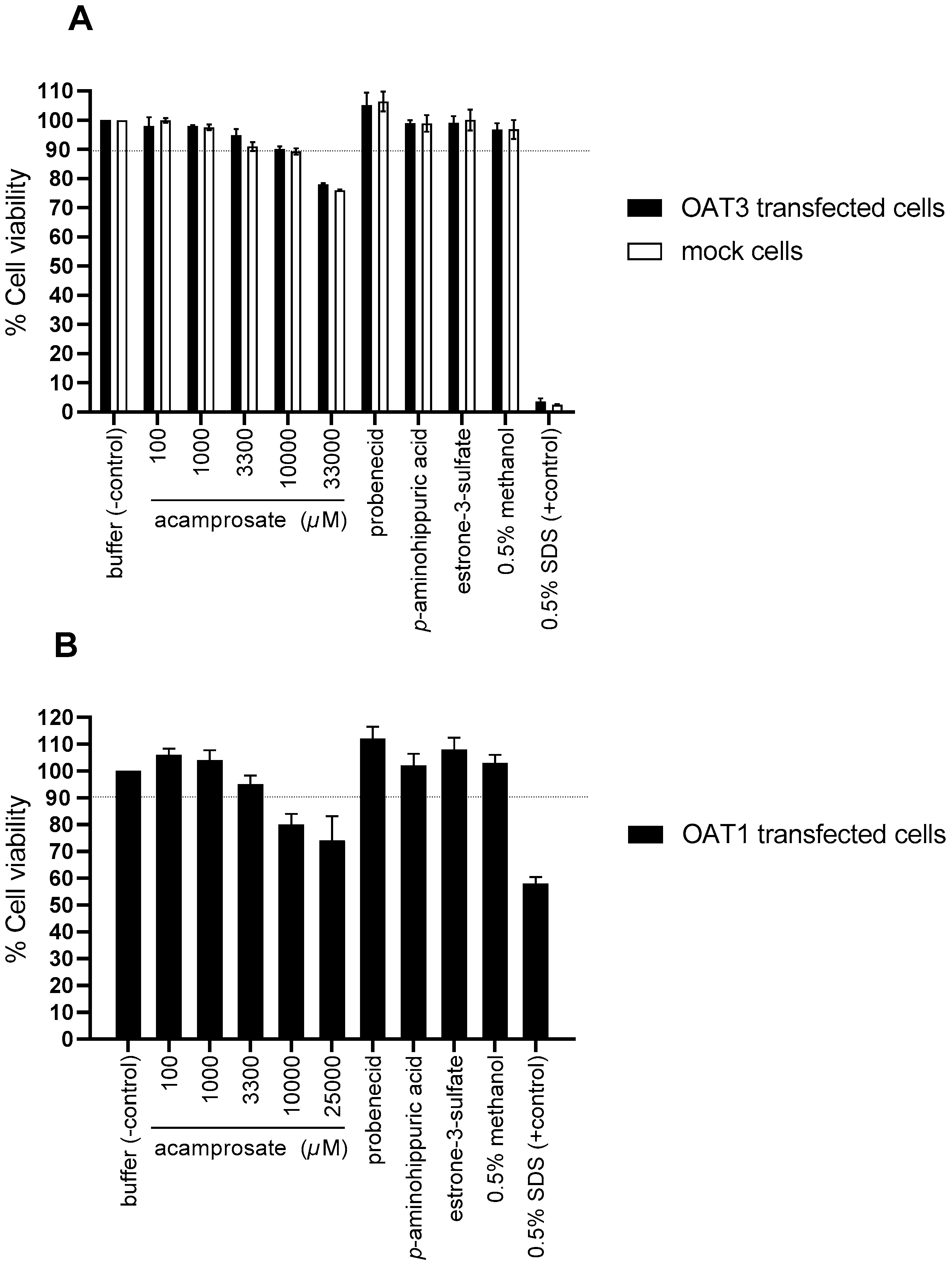 Pharmaceutics 12 00390 g008