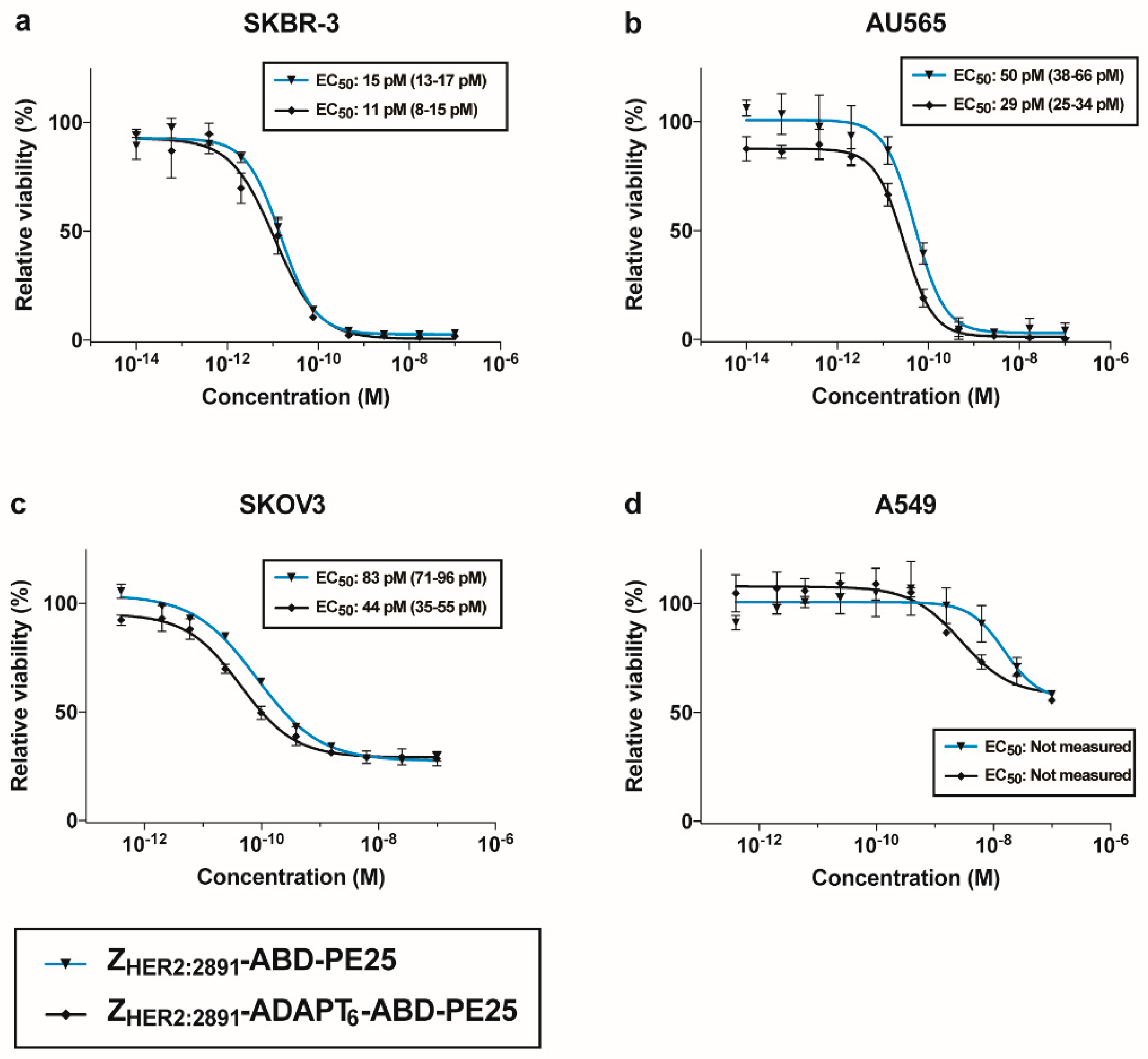 Pharmaceutics 12 00391 g004
