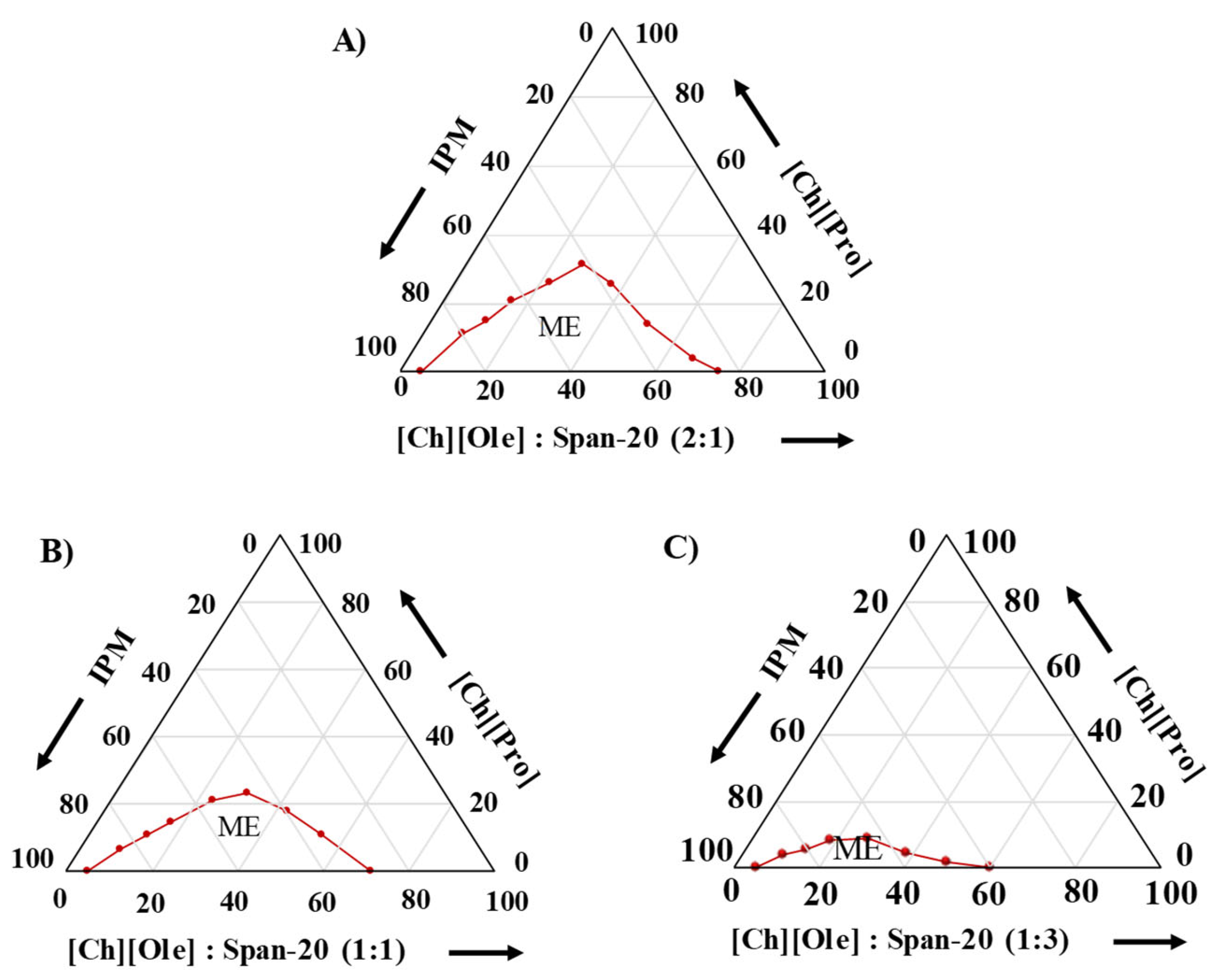 Pharmaceutics 12 00392 g001