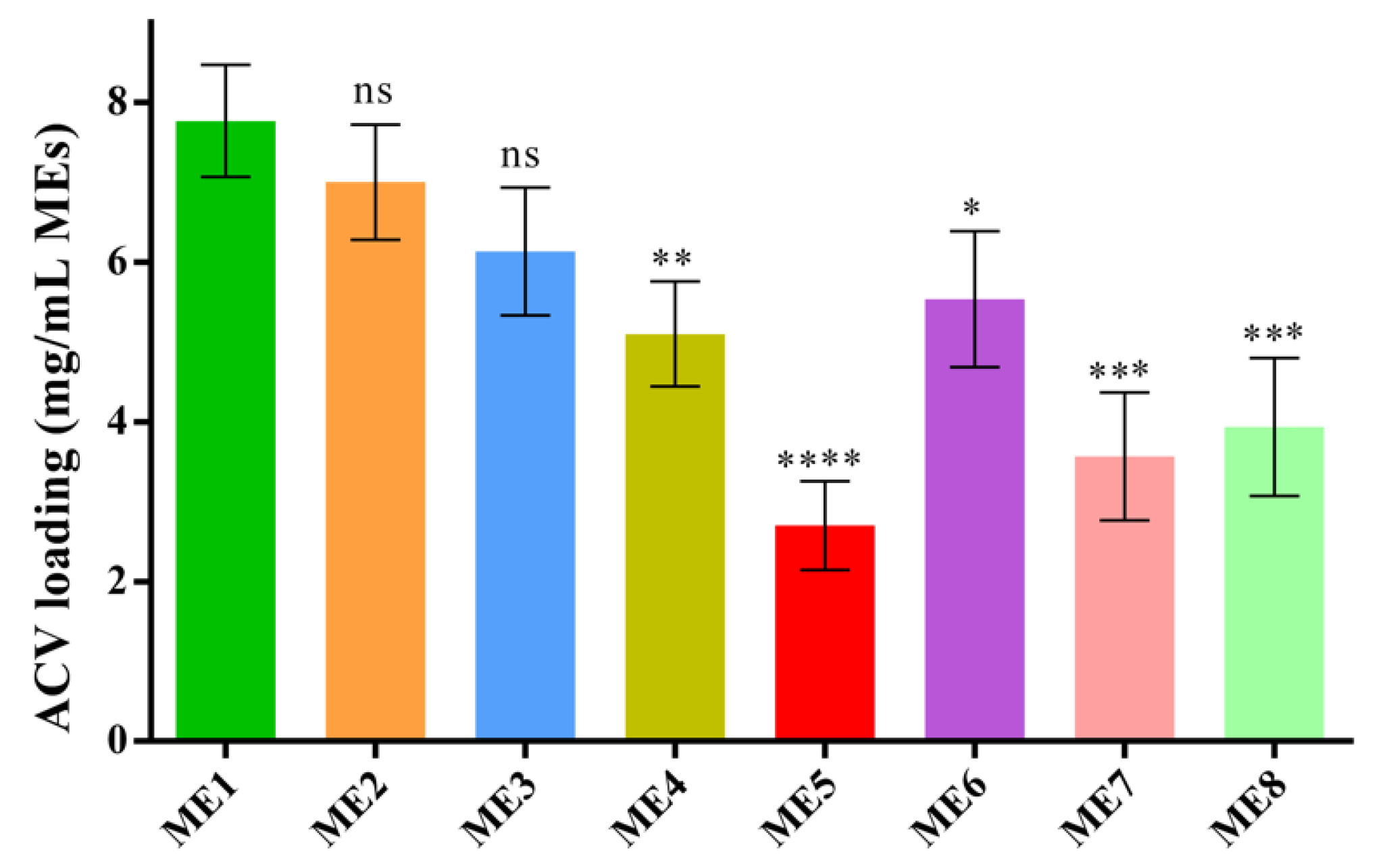 Pharmaceutics 12 00392 g003