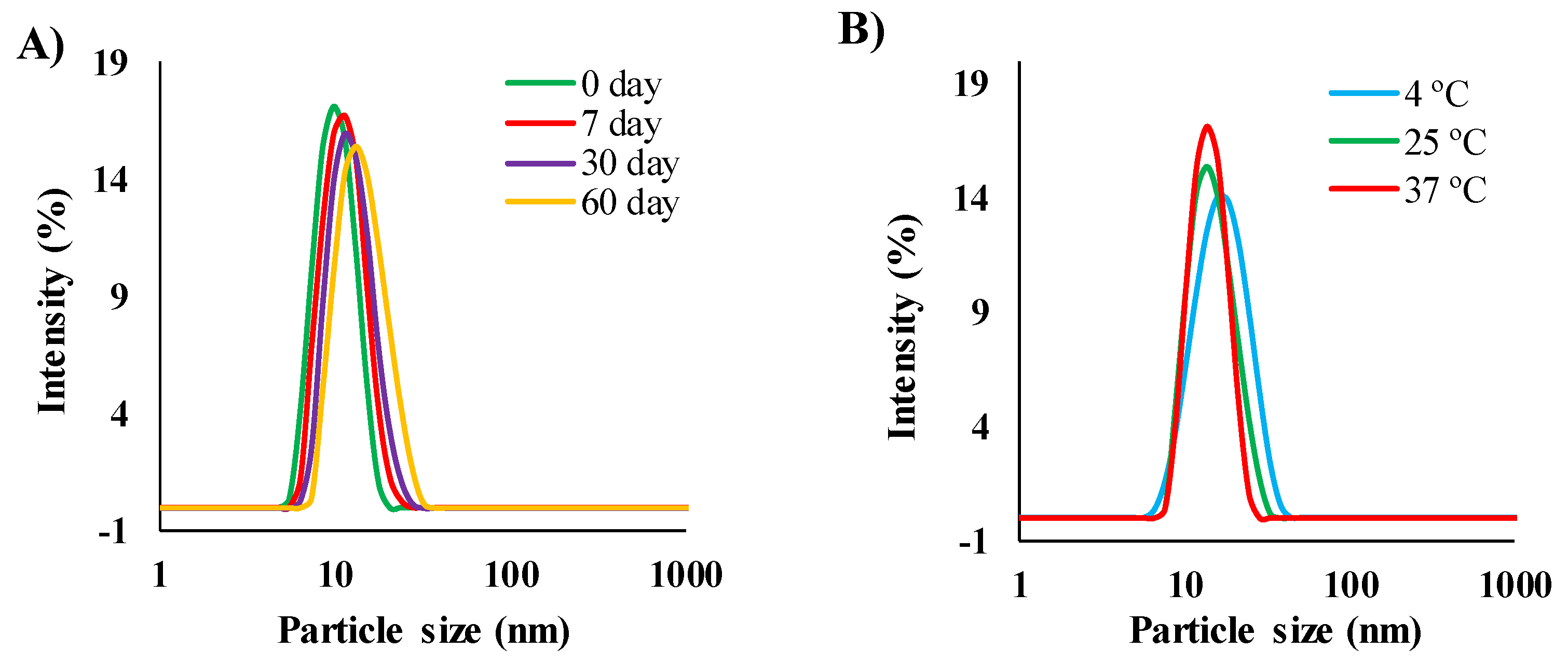 Pharmaceutics 12 00392 g004