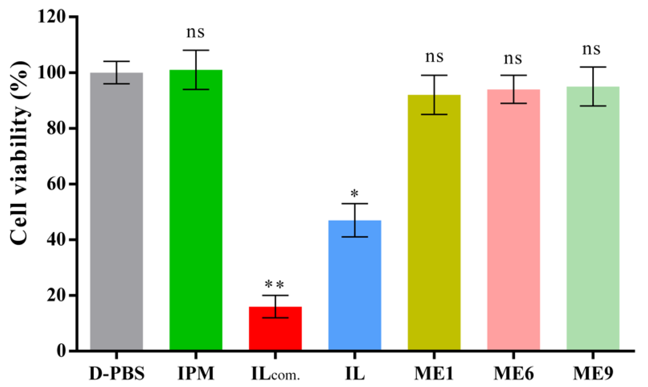 Pharmaceutics 12 00392 g007