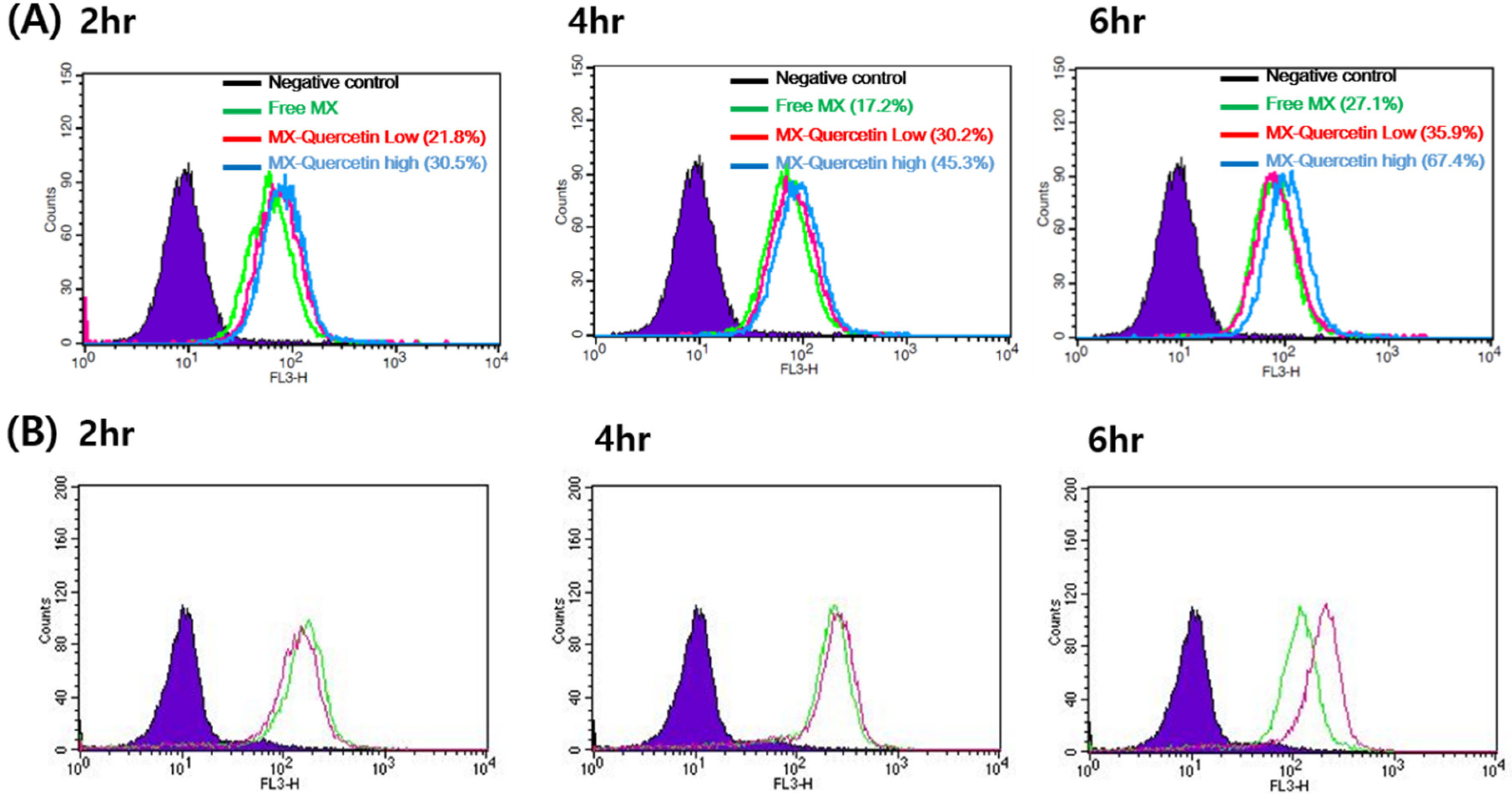 Pharmaceutics 12 00397 g002