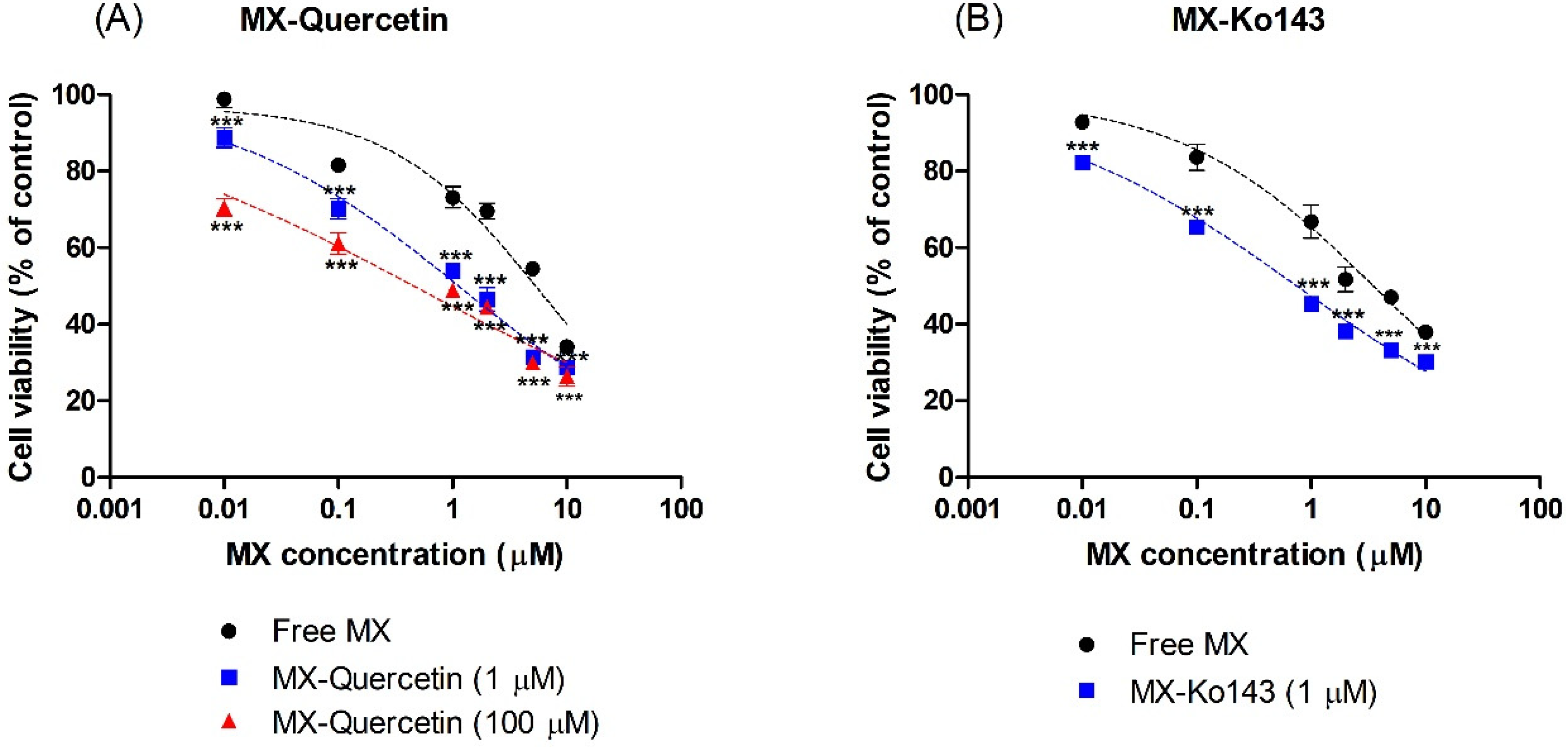 Pharmaceutics 12 00397 g003
