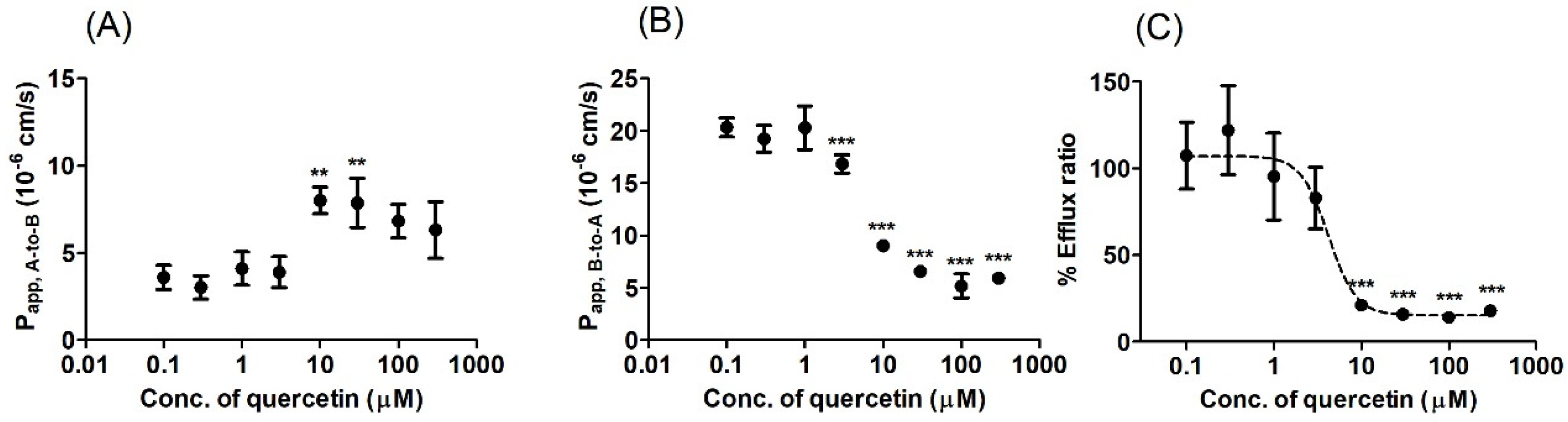 Pharmaceutics 12 00397 g004