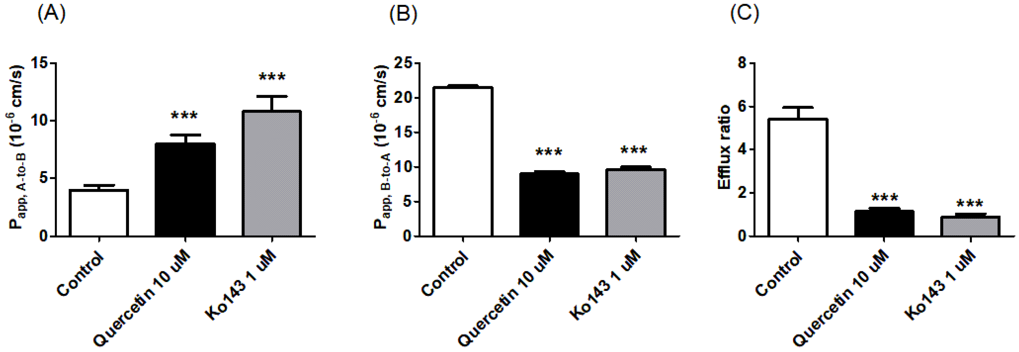 Pharmaceutics 12 00397 g005