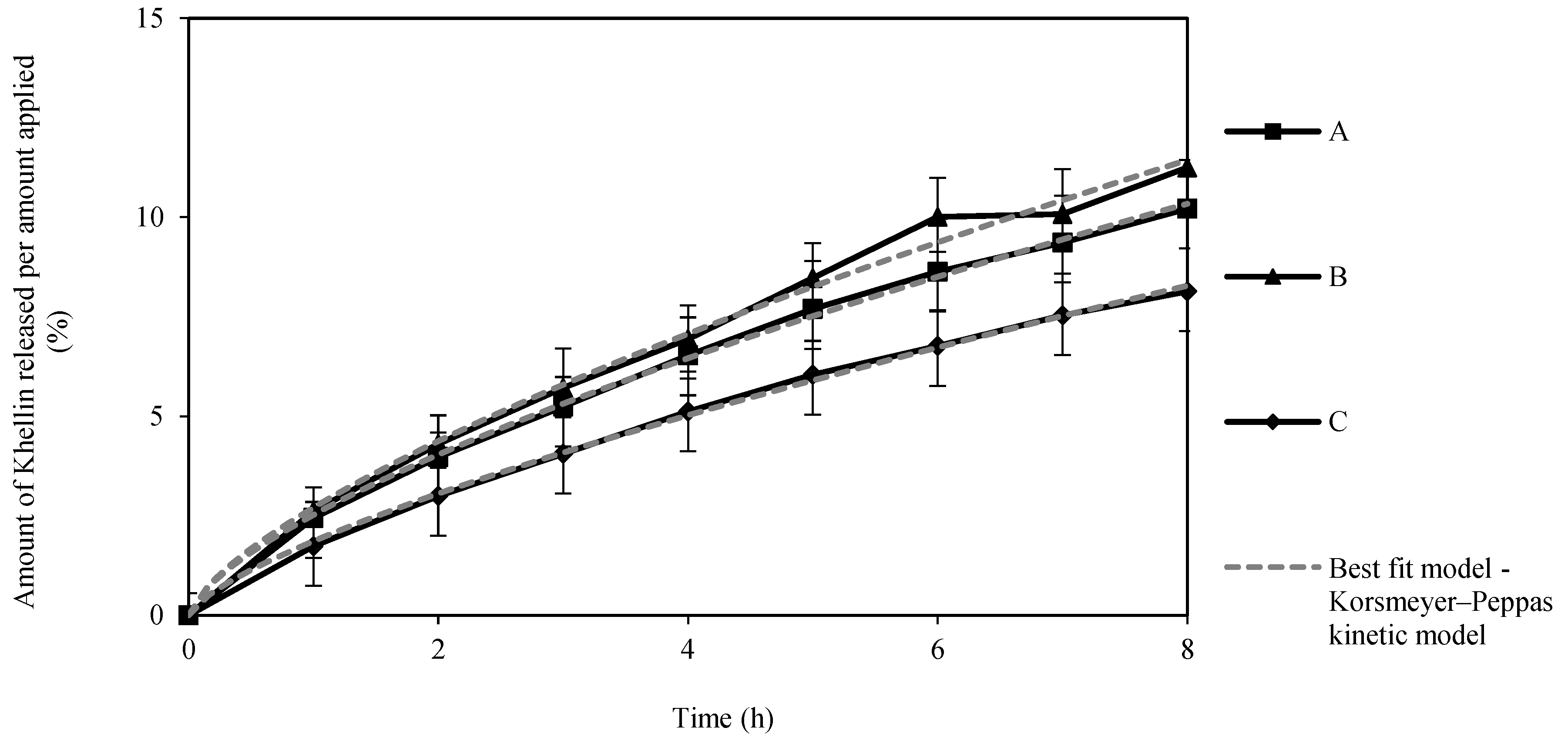 Pharmaceutics 12 00398 g005 Pharmaceutics 12 00398 g005