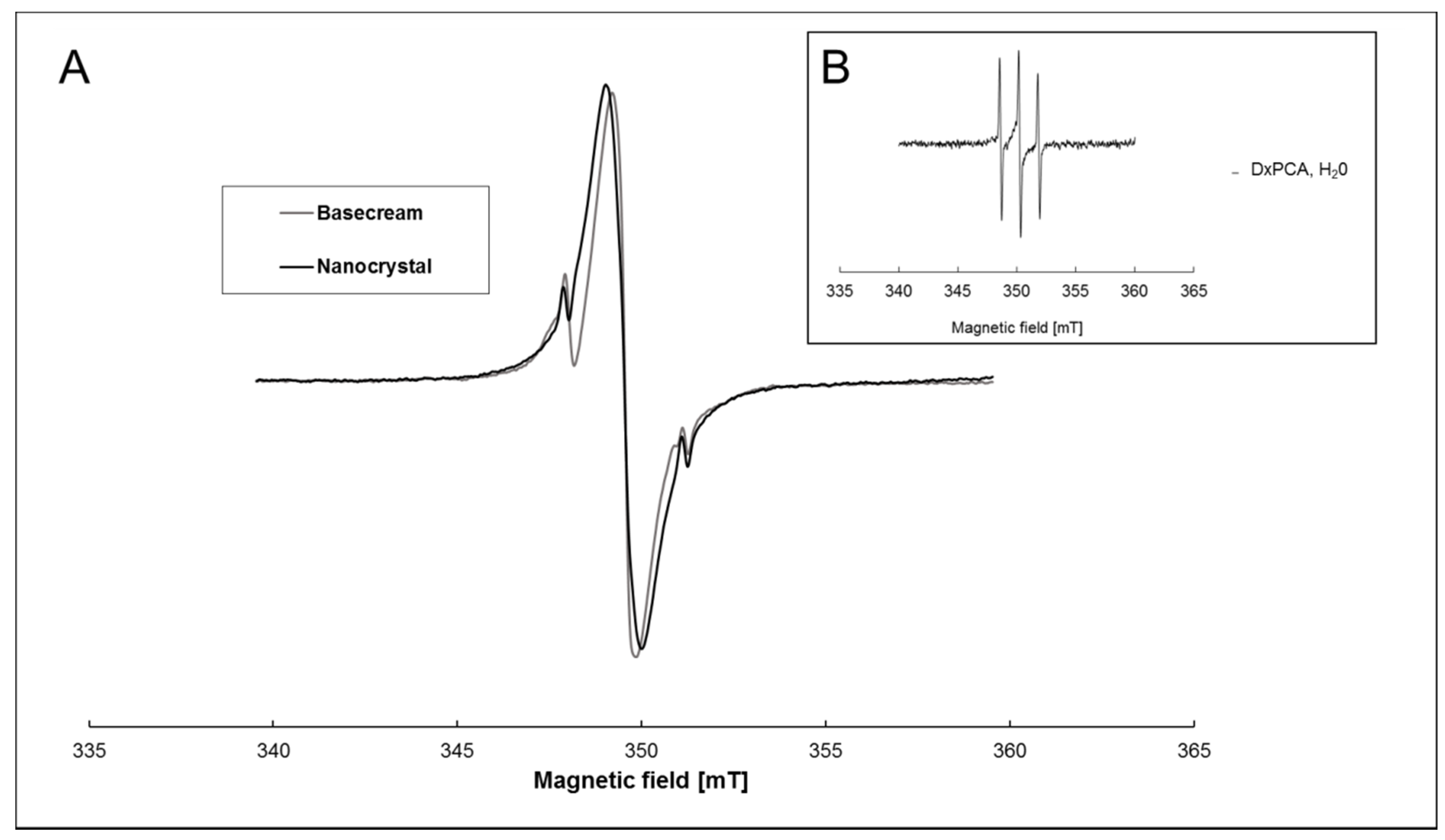 Pharmaceutics 12 00400 g001 Pharmaceutics 12 00400 g001