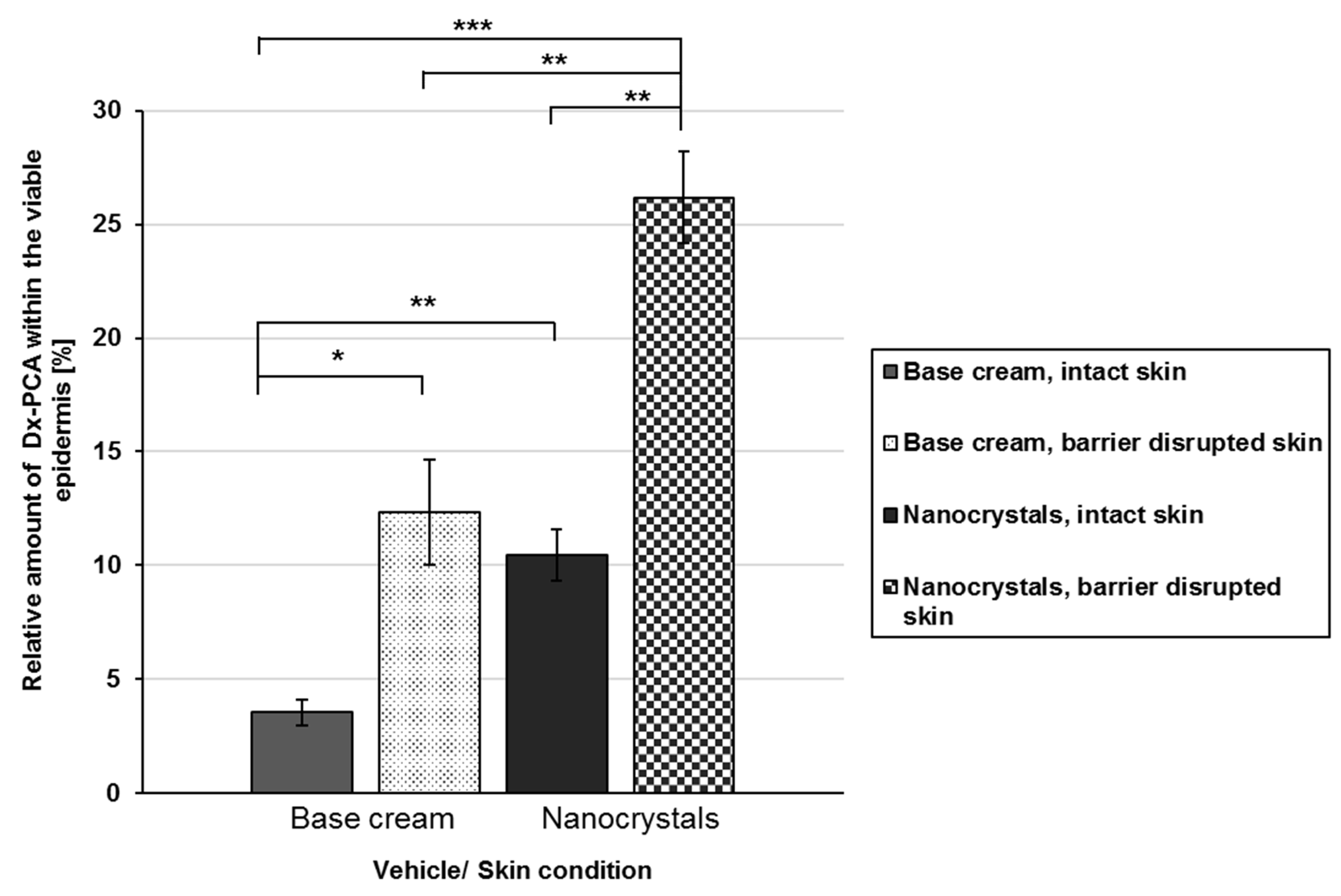 Pharmaceutics 12 00400 g002 Pharmaceutics 12 00400 g002