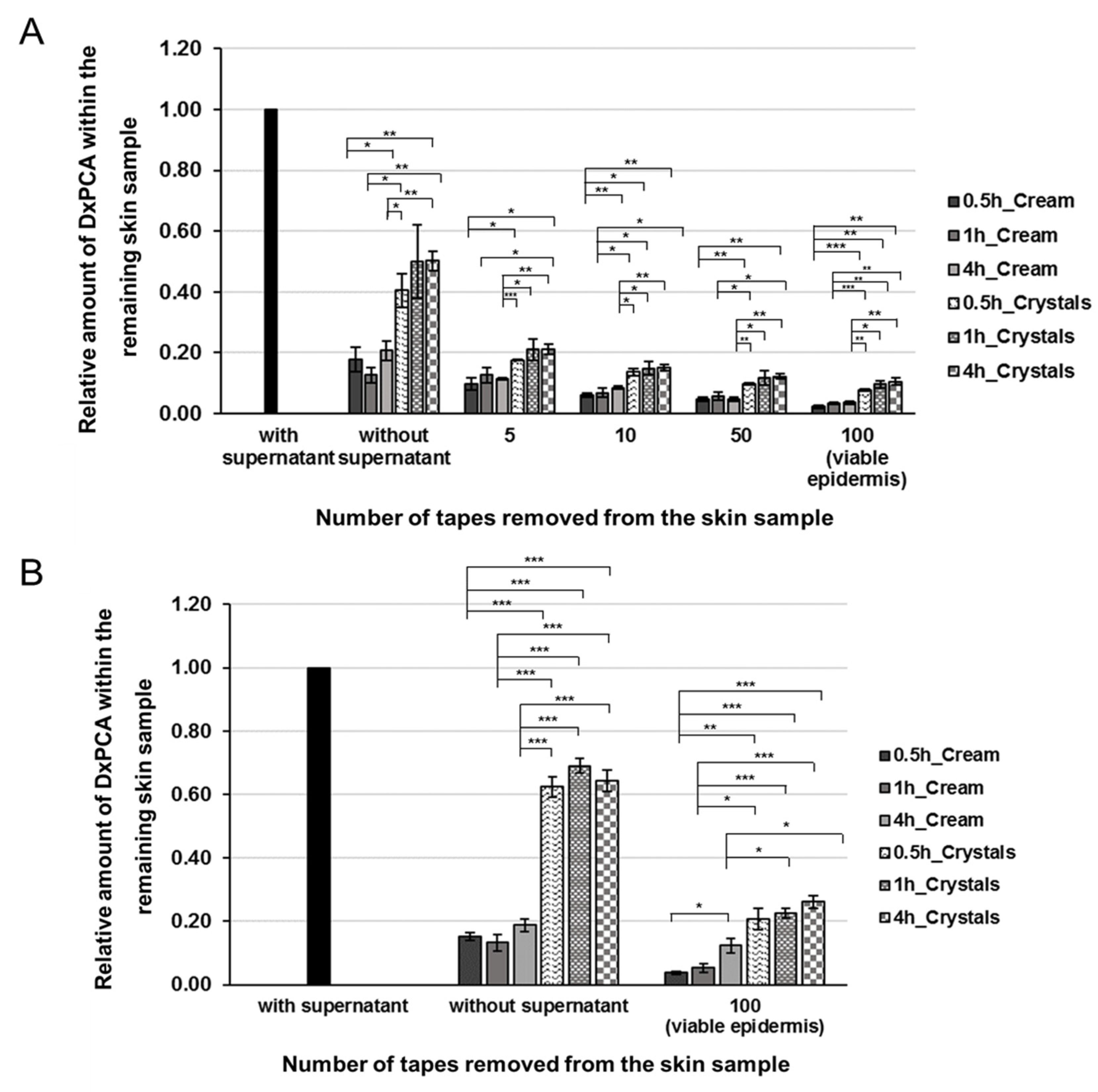 Pharmaceutics 12 00400 g003 Pharmaceutics 12 00400 g003
