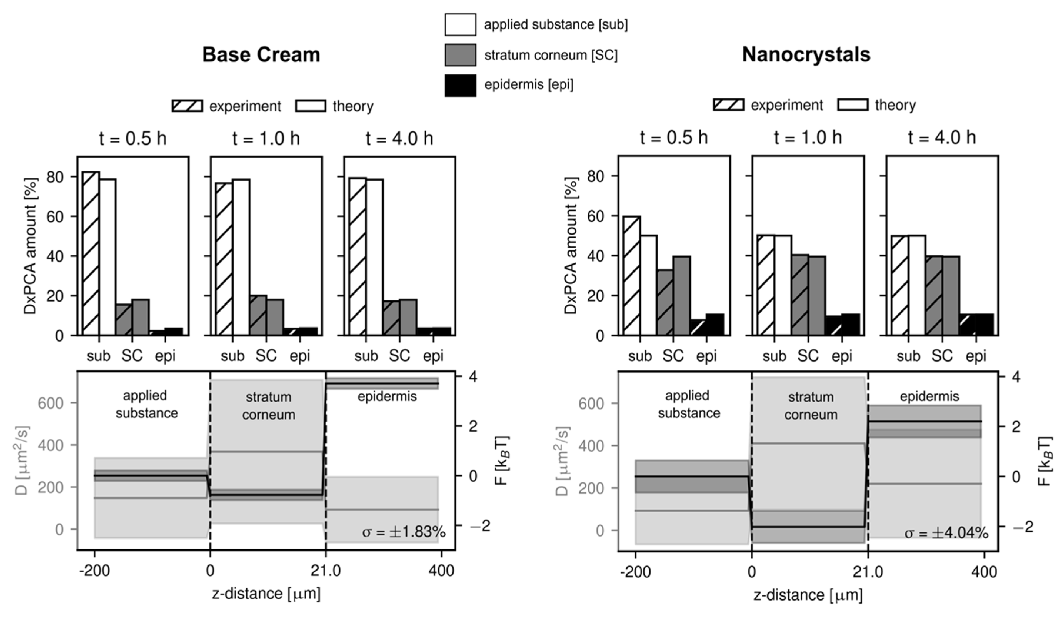 Pharmaceutics 12 00400 g005 Pharmaceutics 12 00400 g005